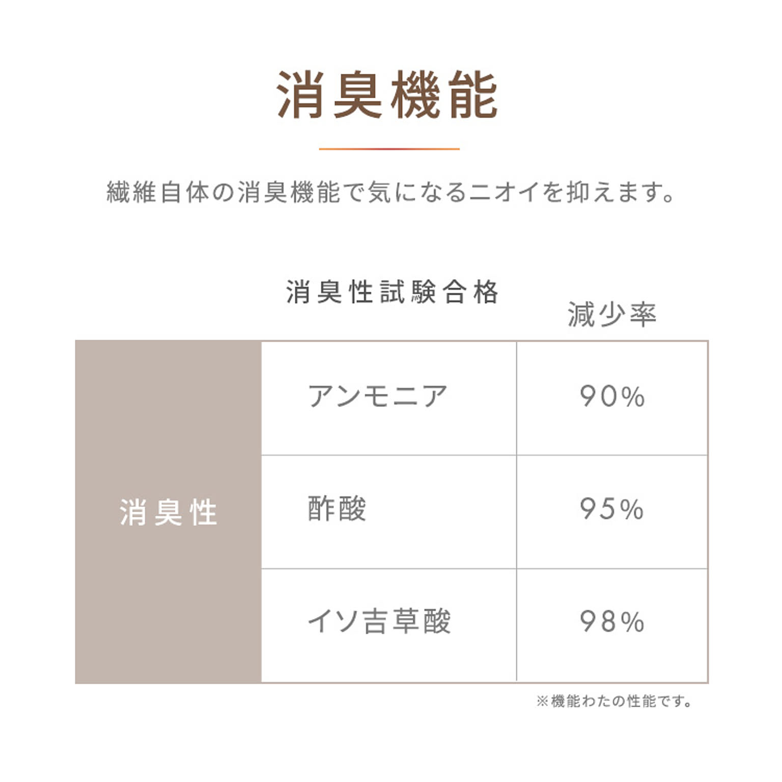 ブランケット・毛布