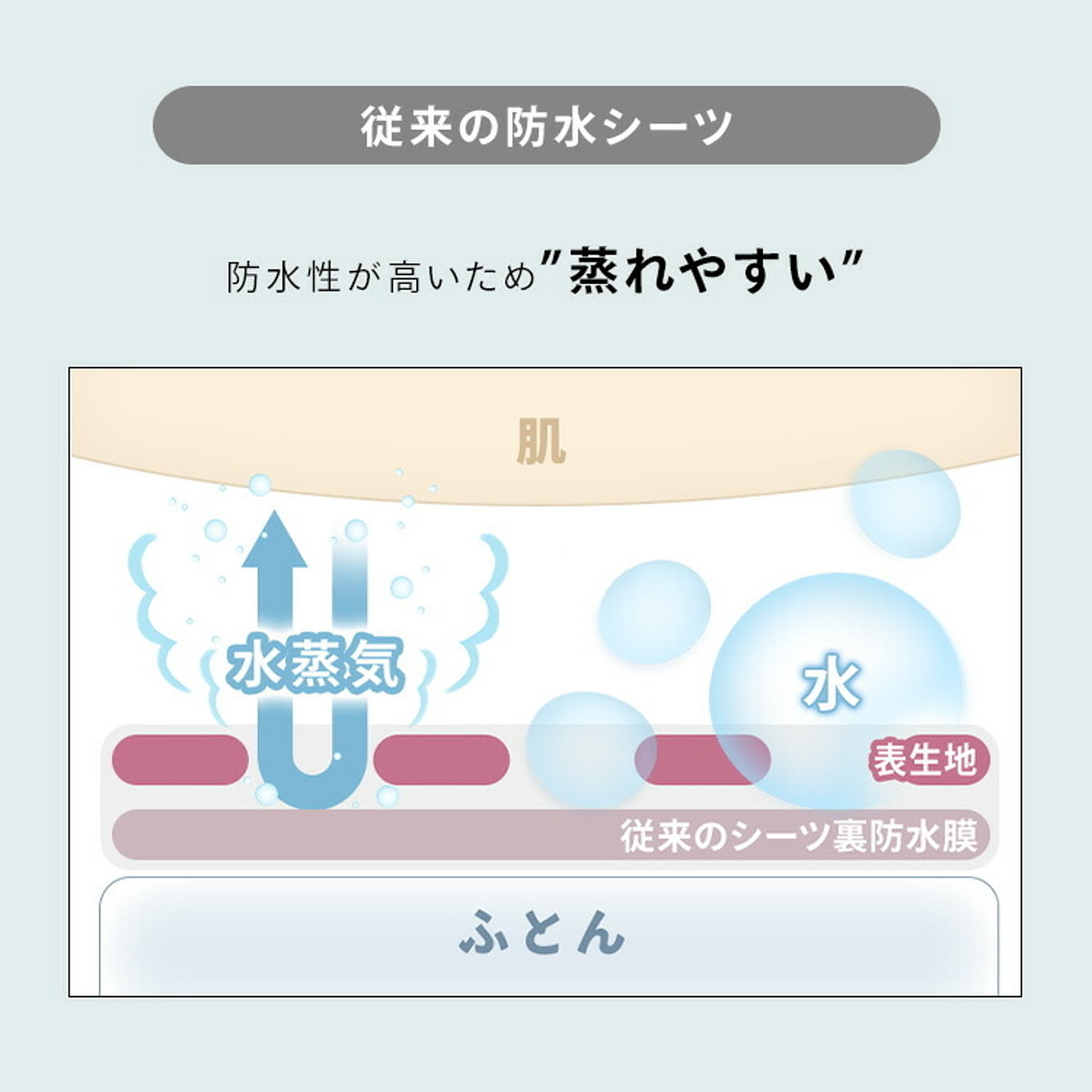 ボックスシーツ・ベッドシーツ