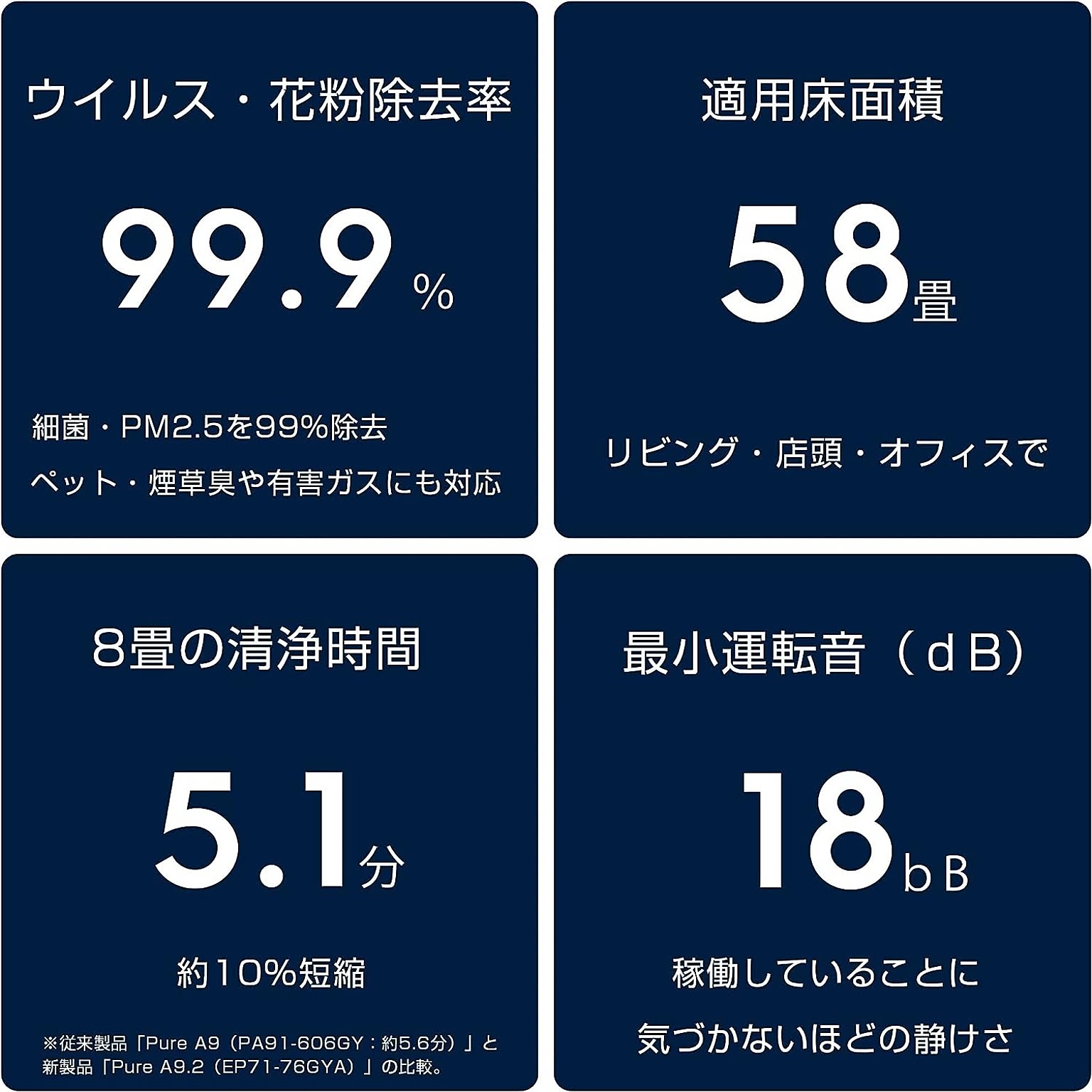 空気清浄機・除湿機