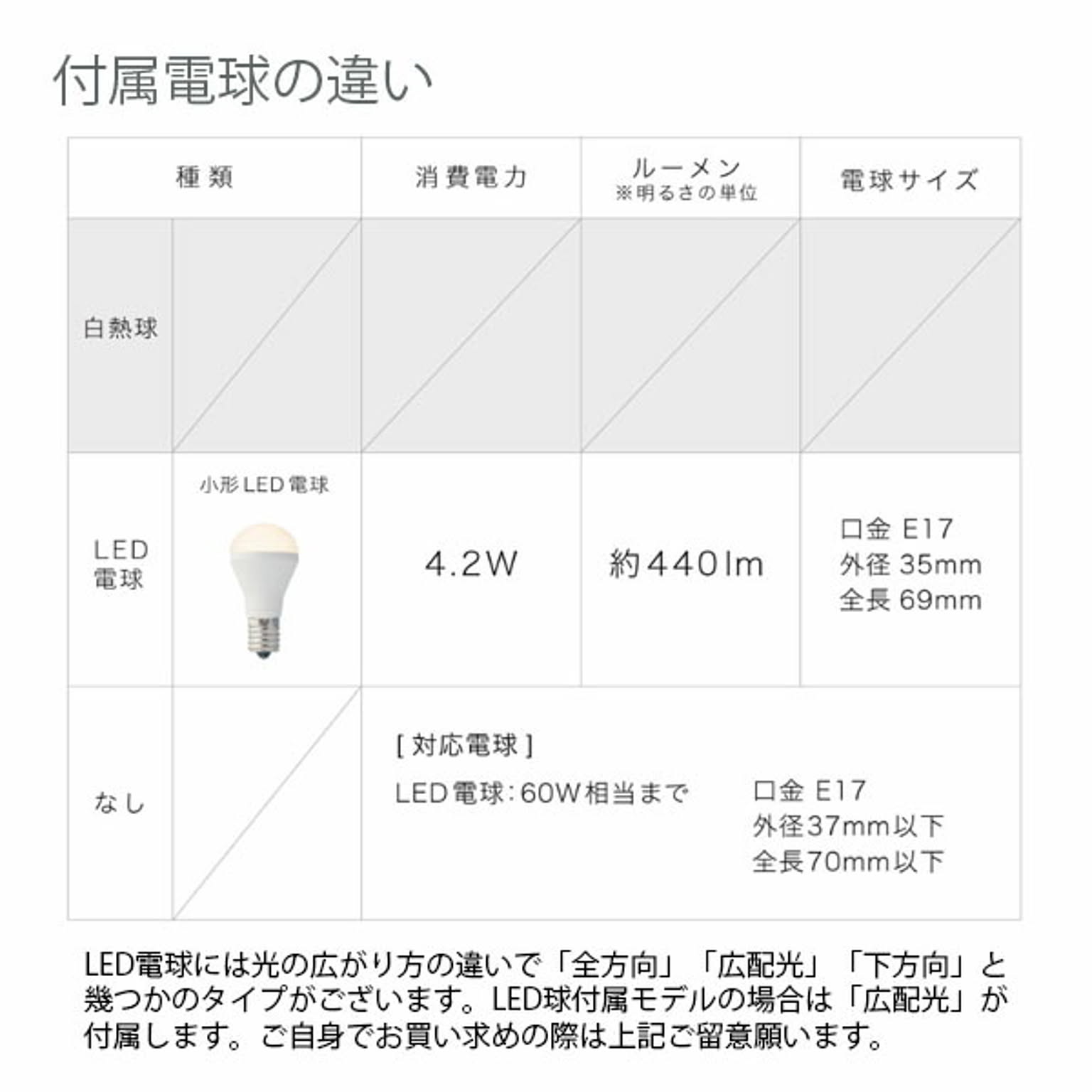 ペンダントライト