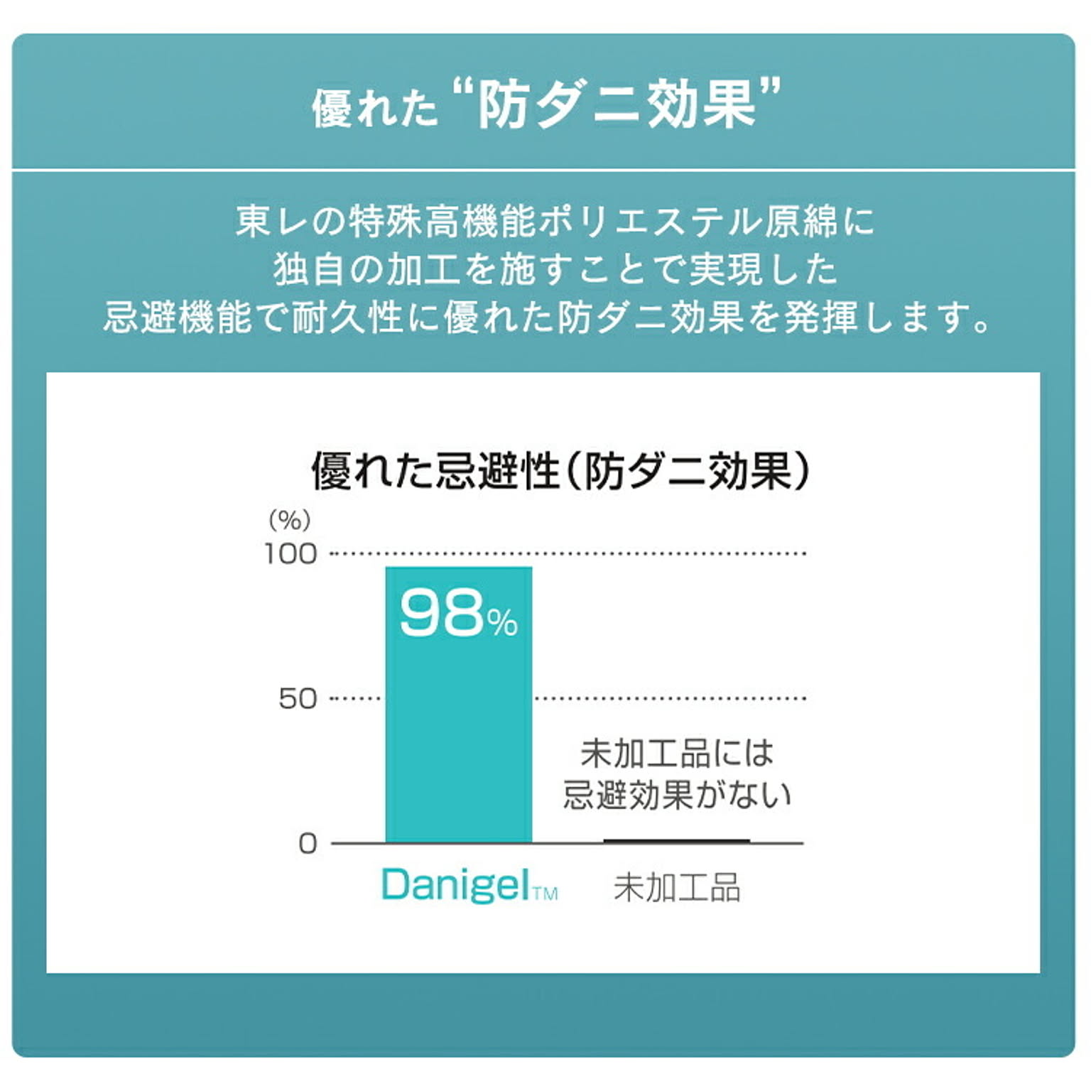 掛け布団