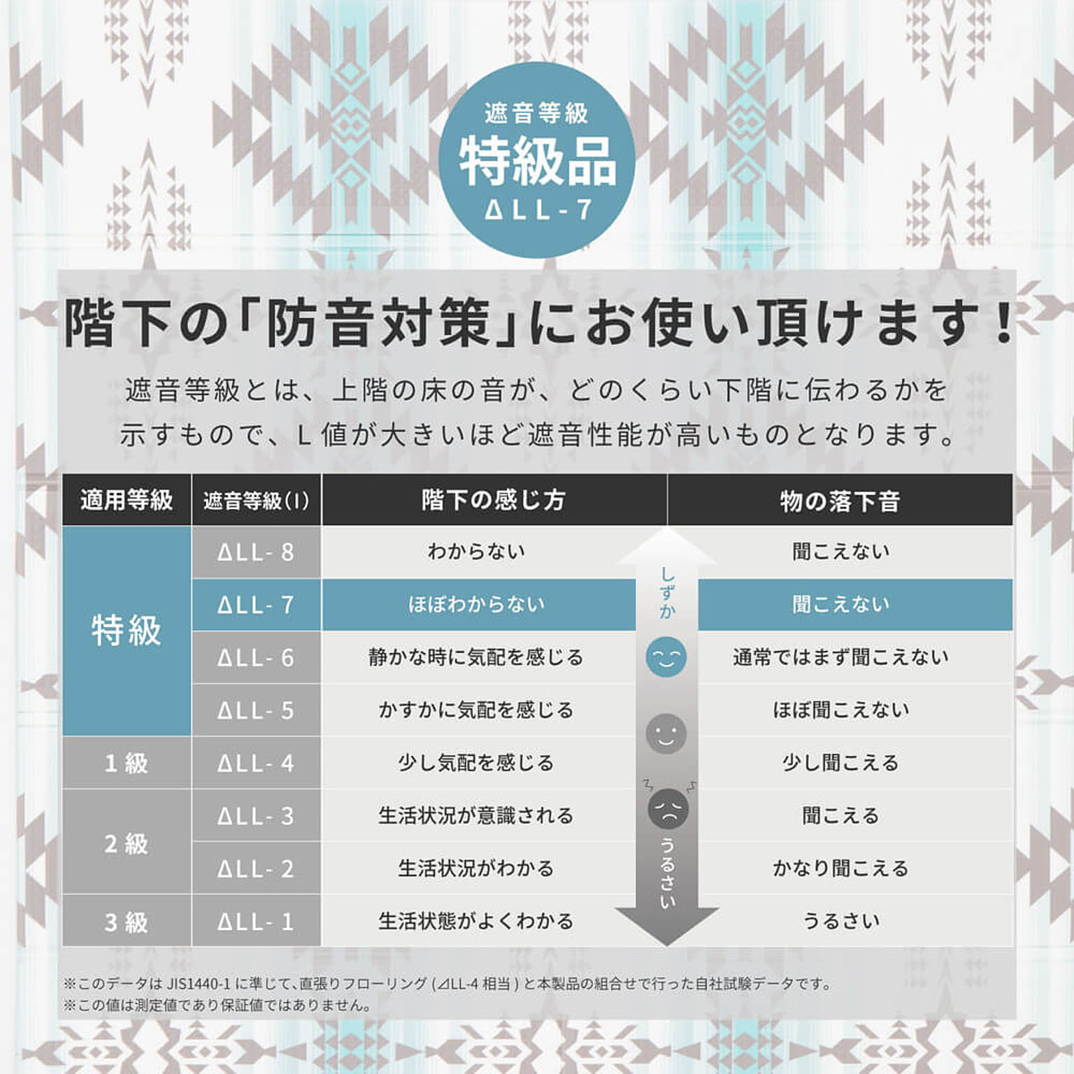 ラグ