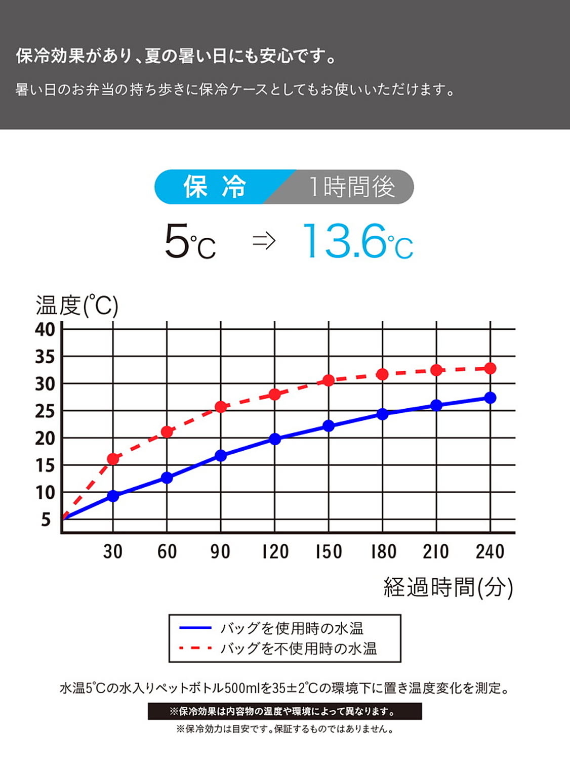 お弁当箱