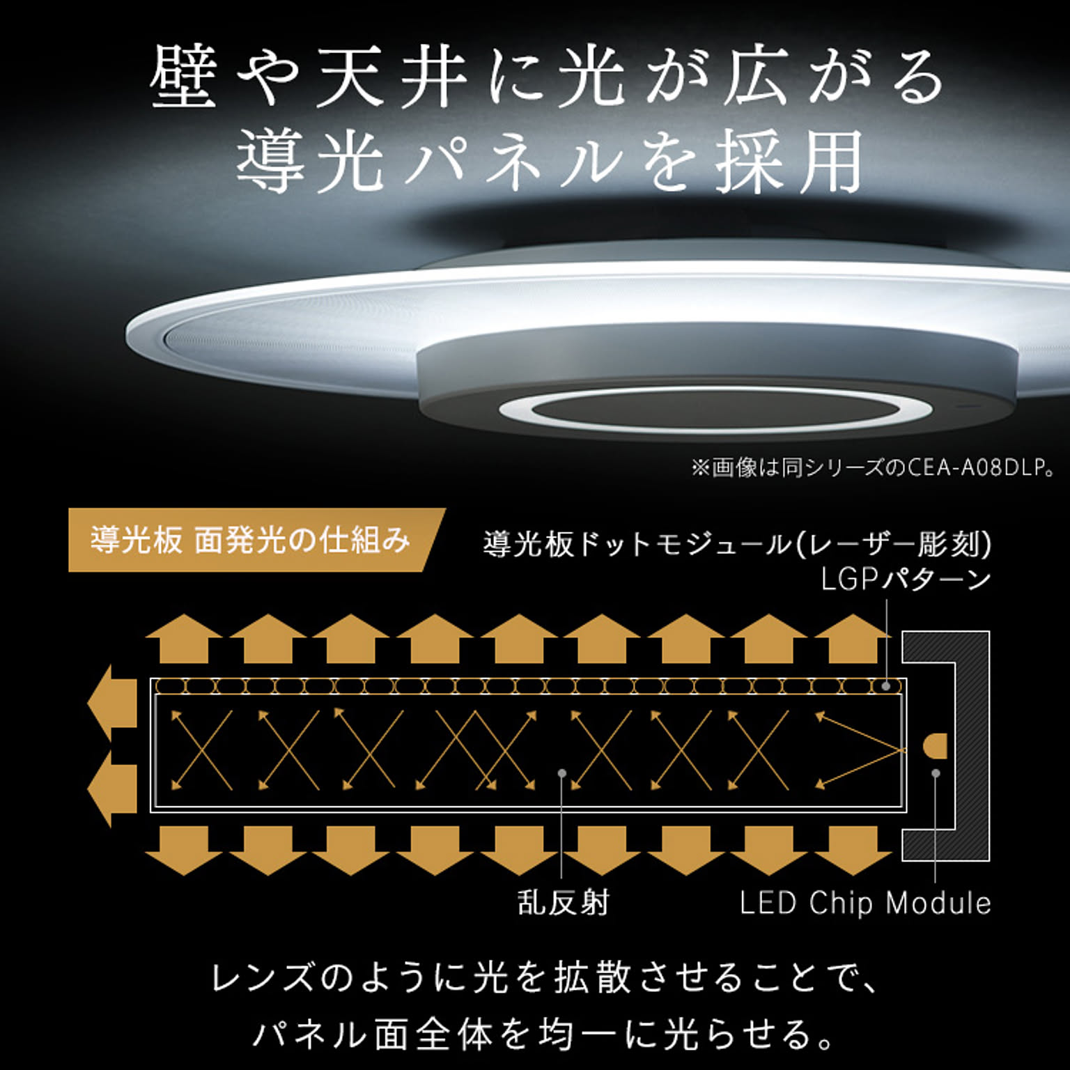 シーリングライト