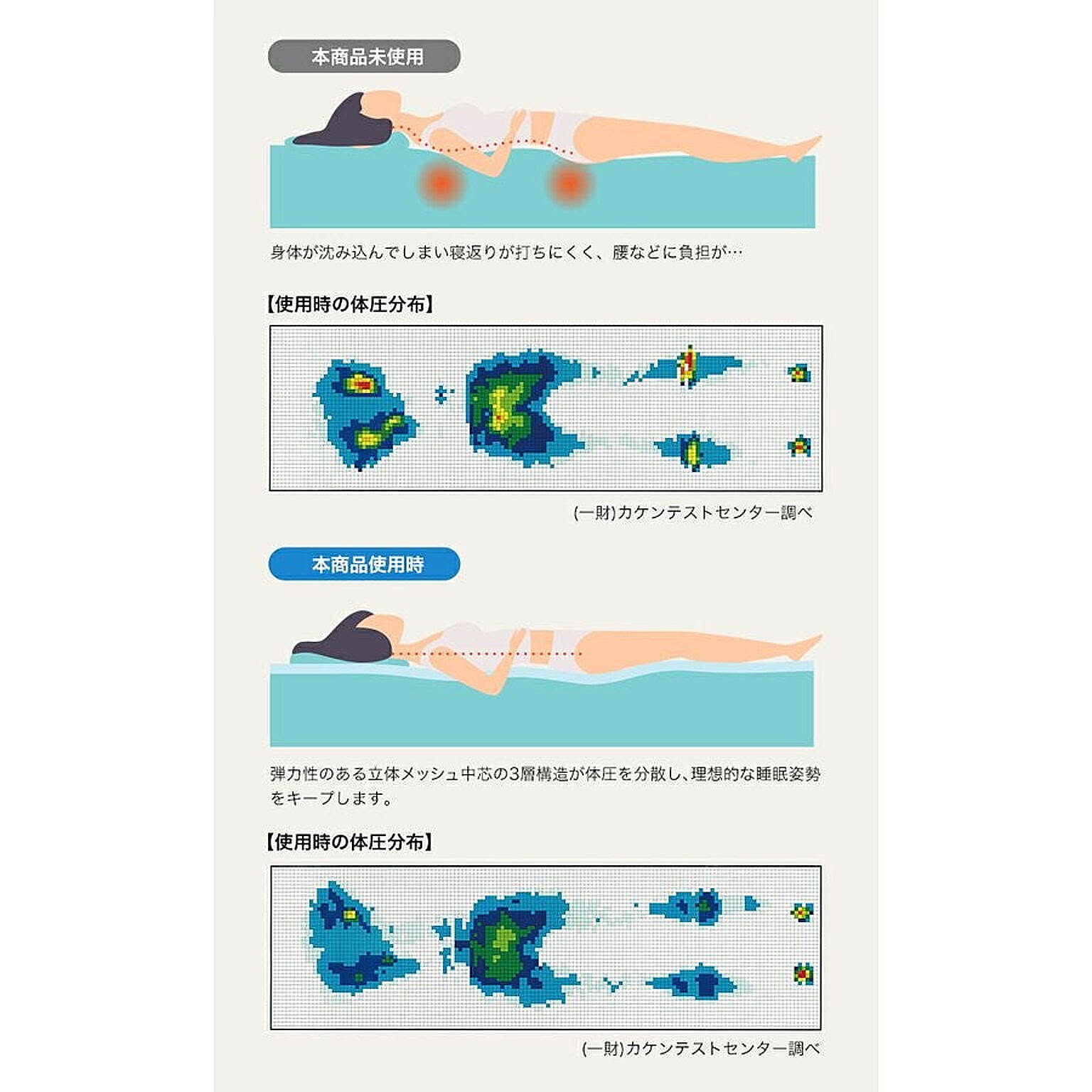 ひんやりマット