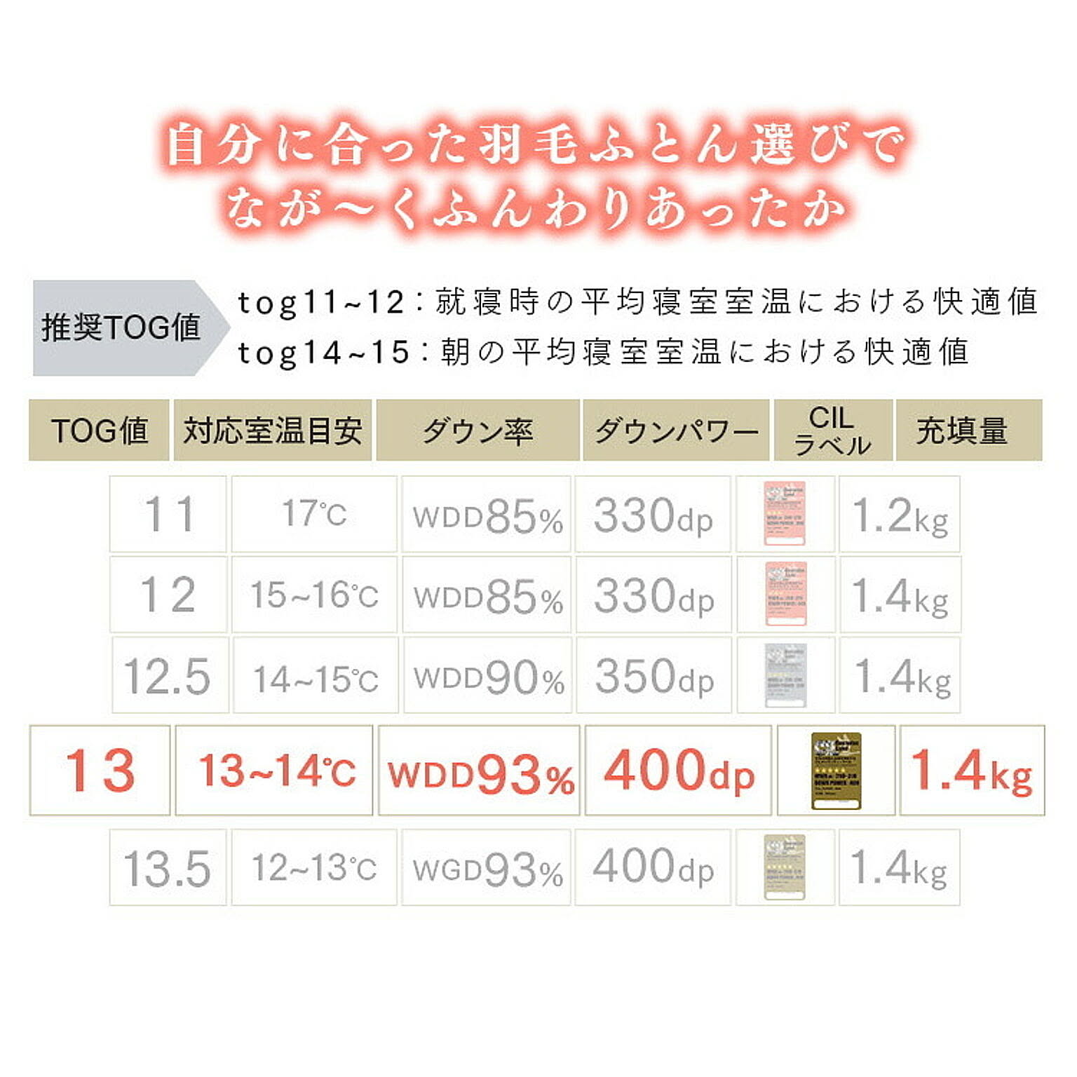 掛け布団