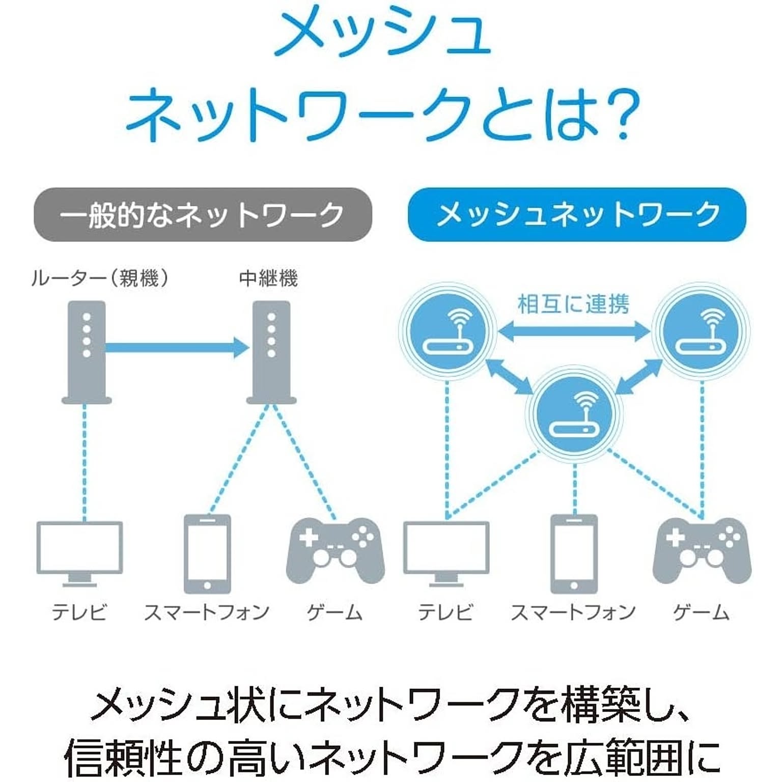 PC周辺機器