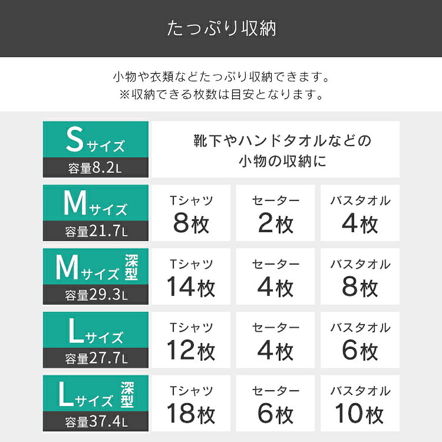 プラスチックチェスト