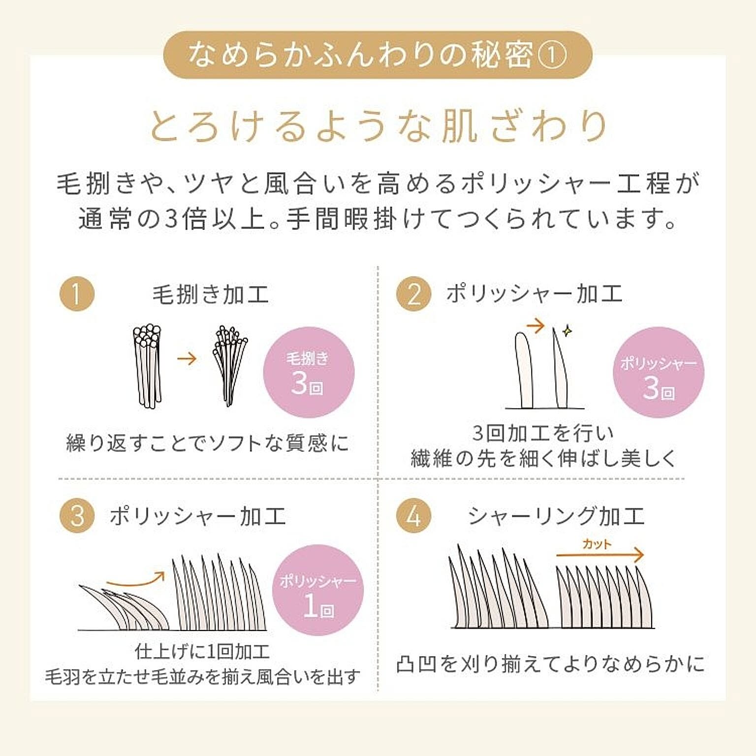 ブランケット・毛布