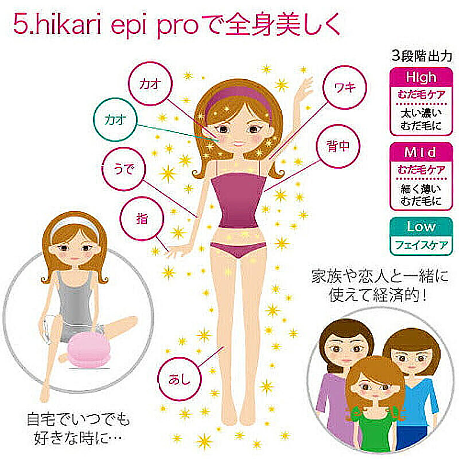 美容家電