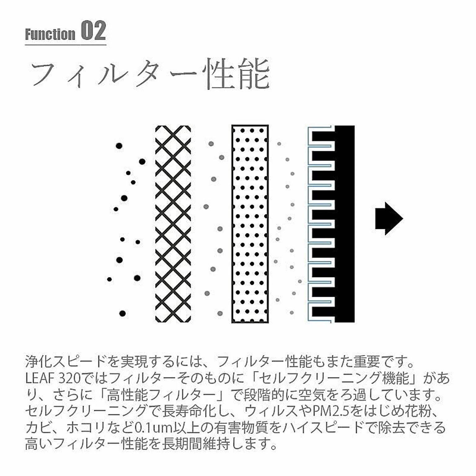 空気清浄機・除湿機