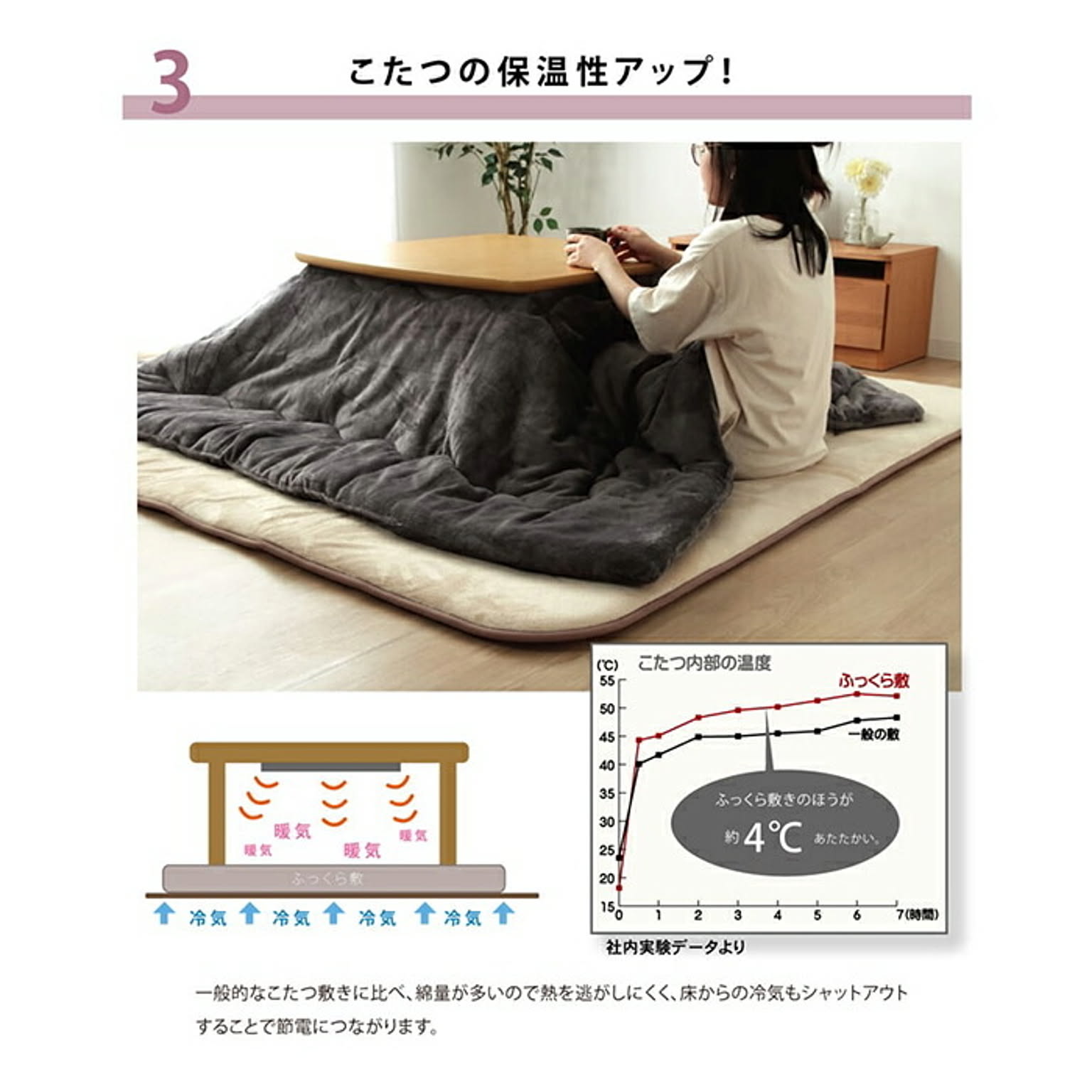 こたつ用敷き布団