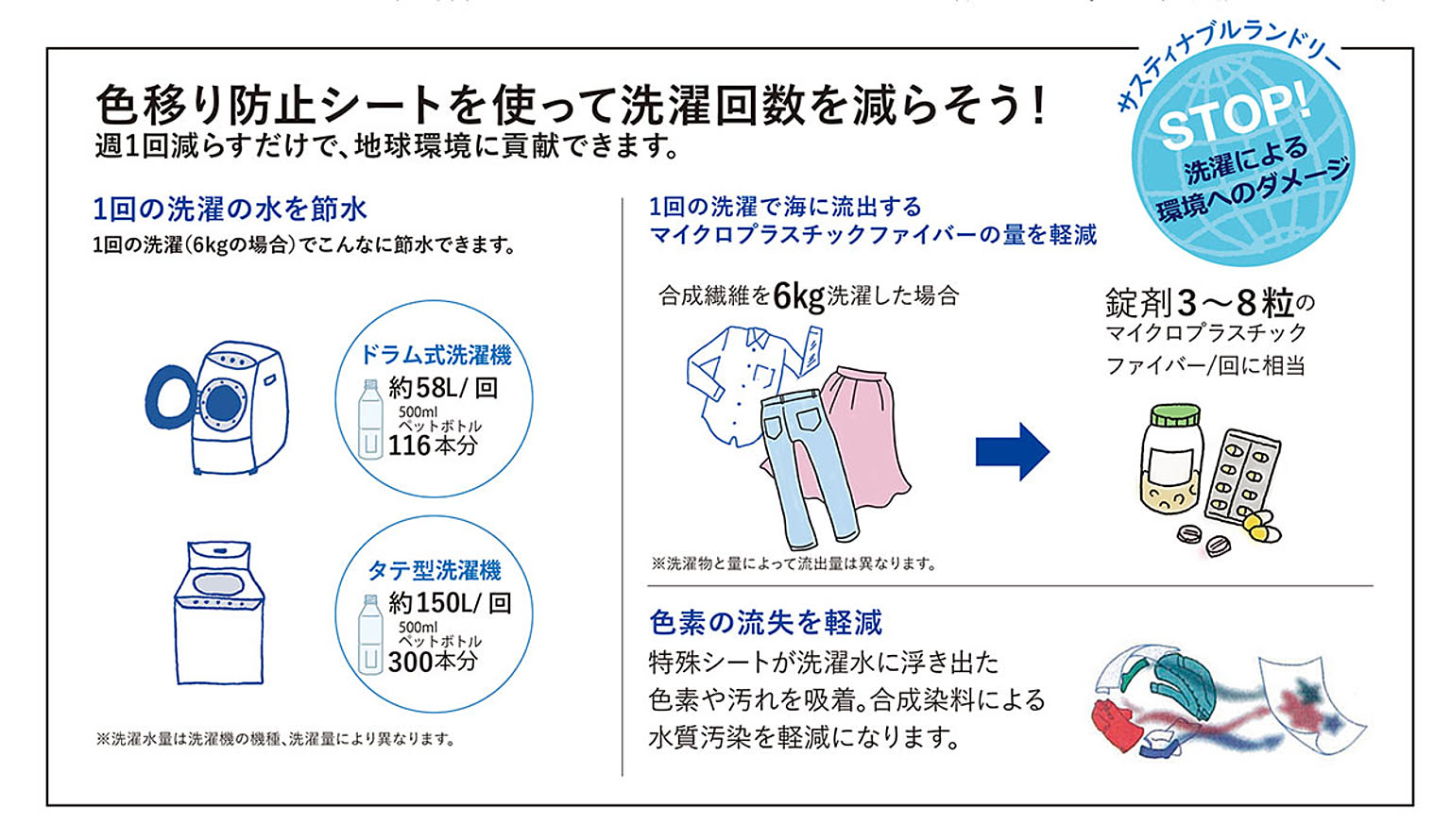 洗濯用洗剤