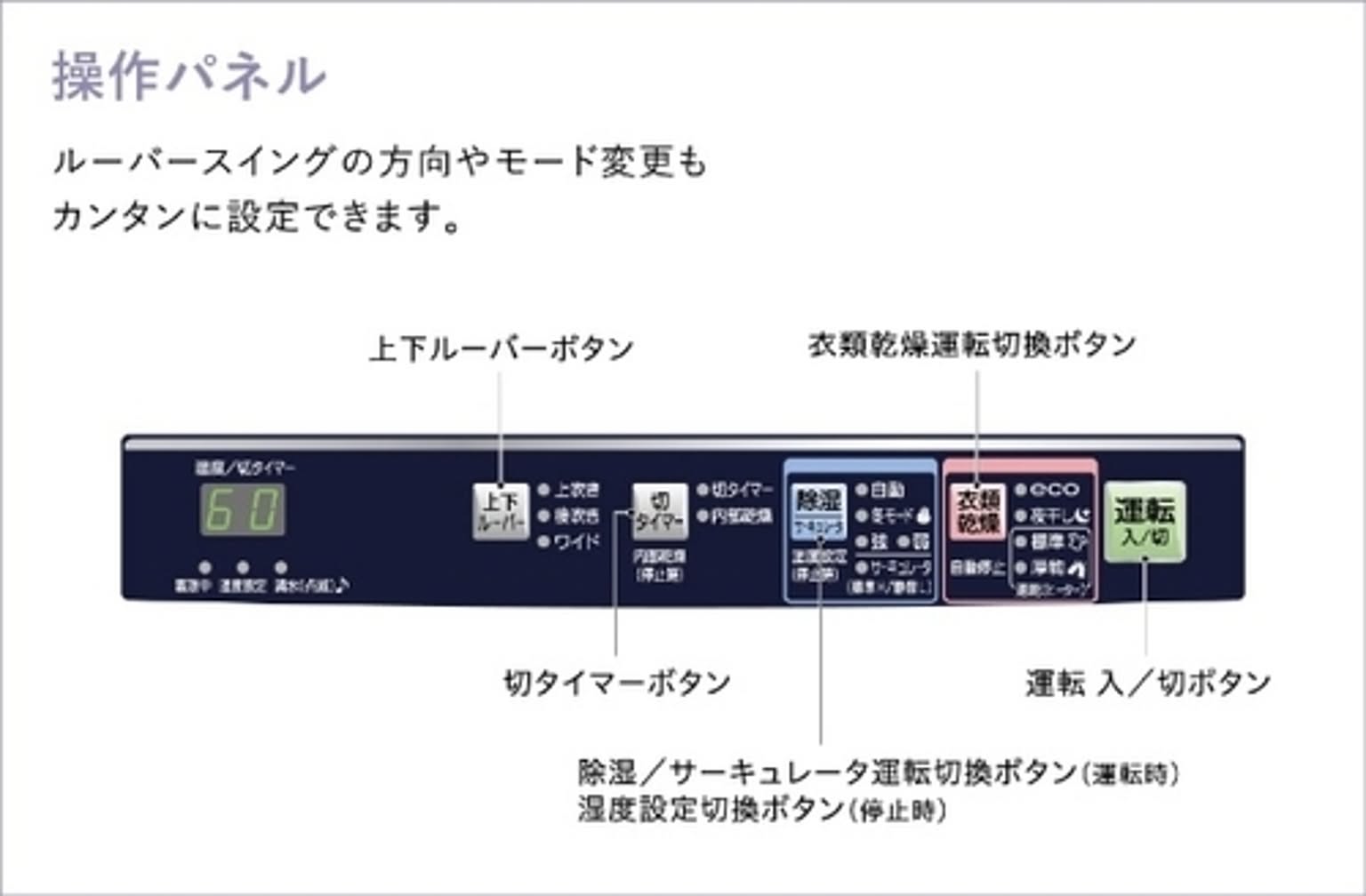 衣類乾燥機