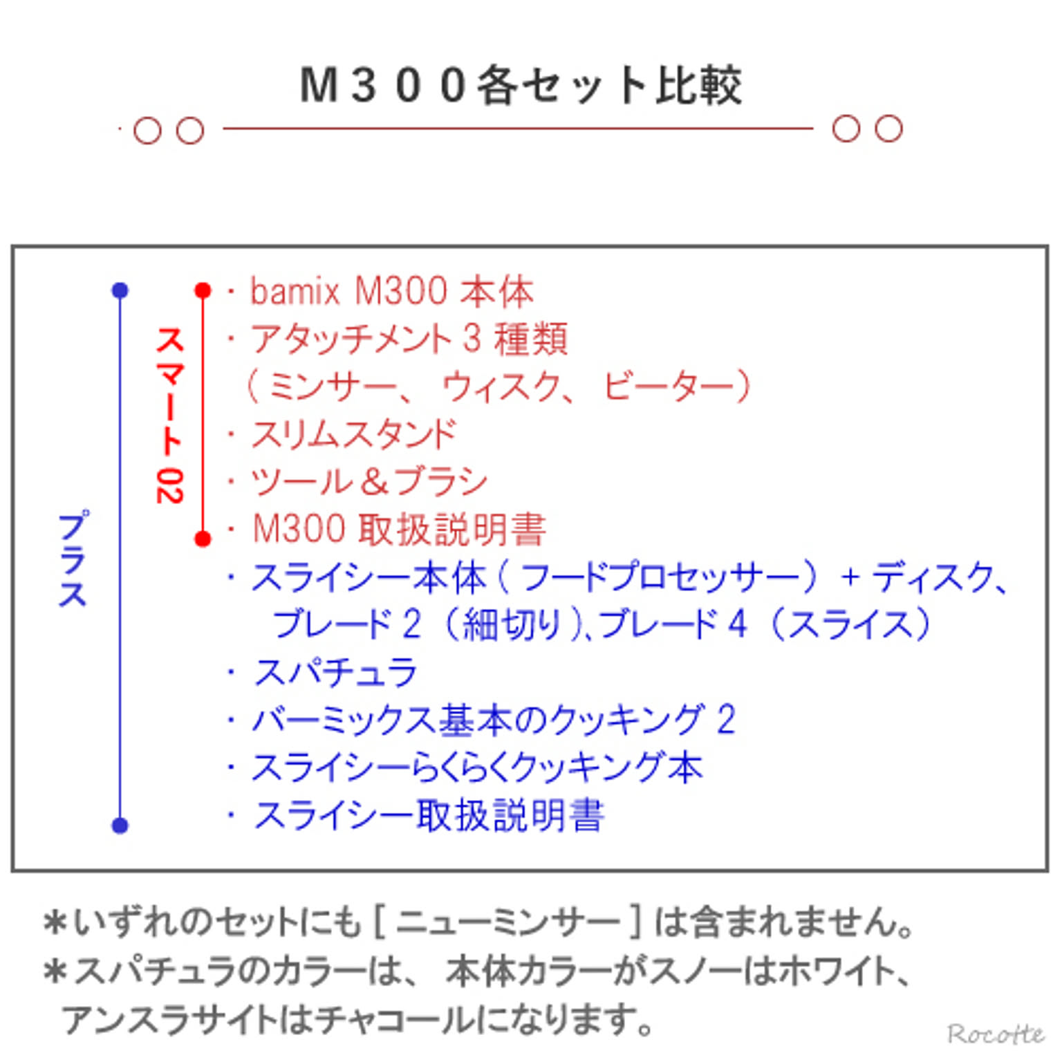 ミキサー・フードプロセッサー