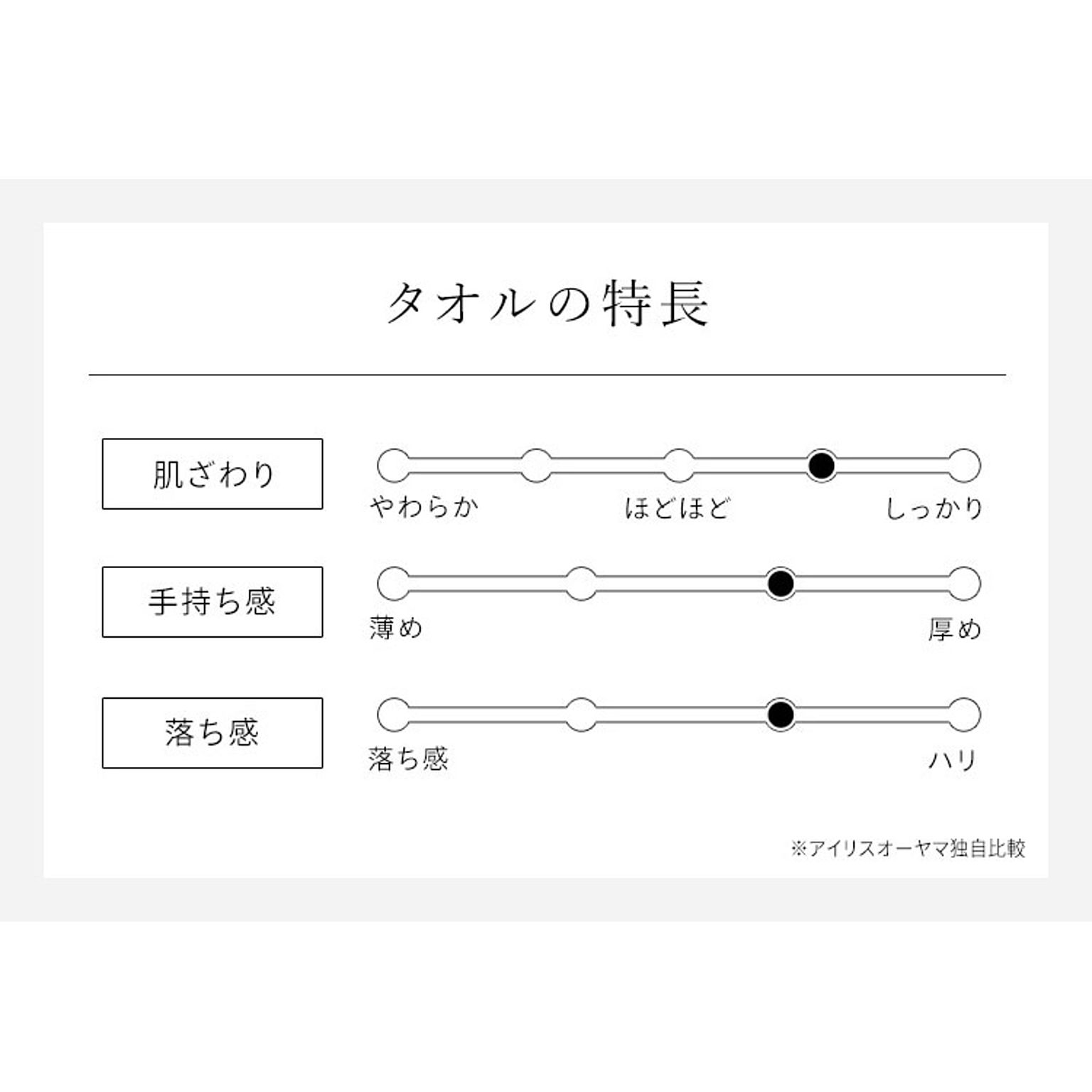 バスタオル