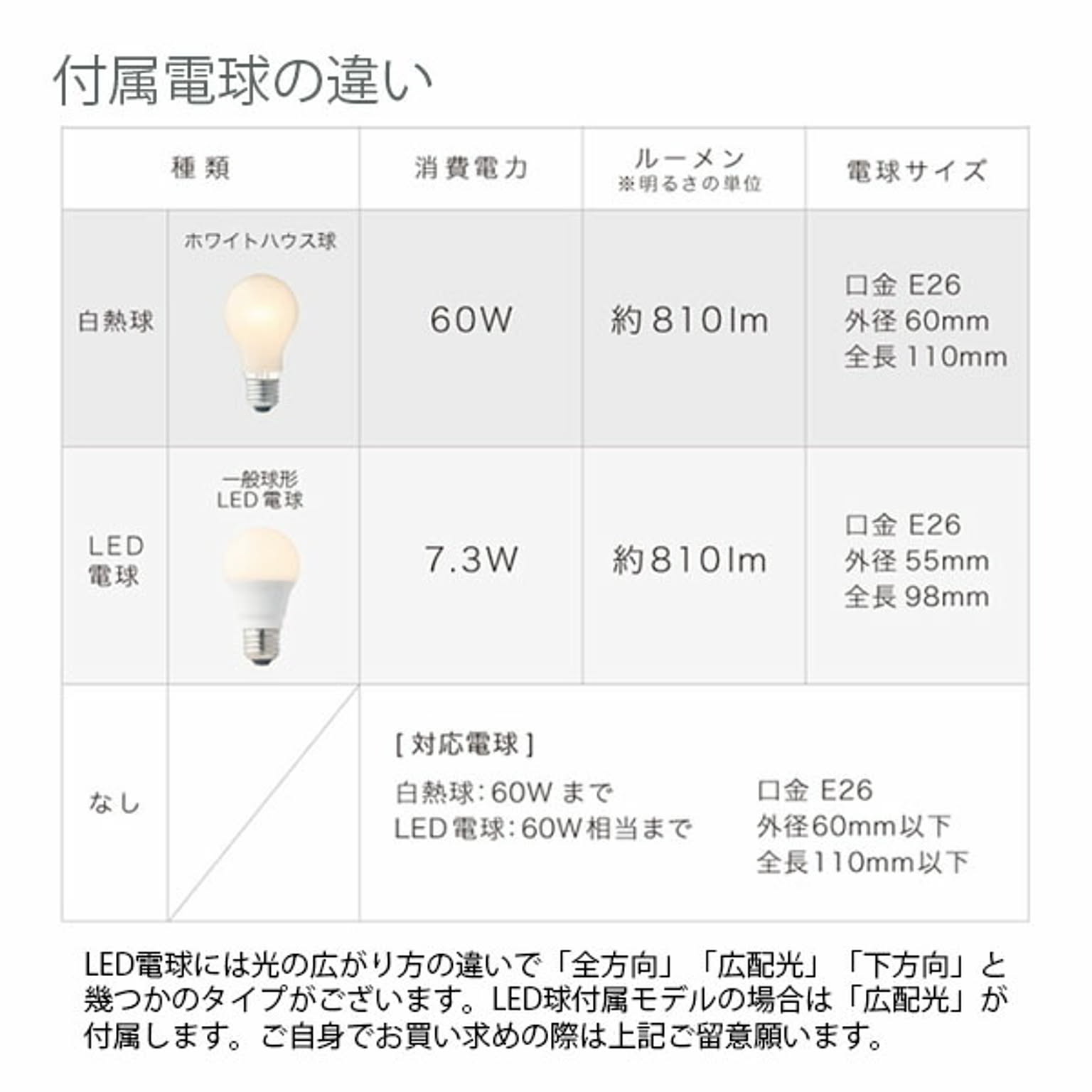 ペンダントライト
