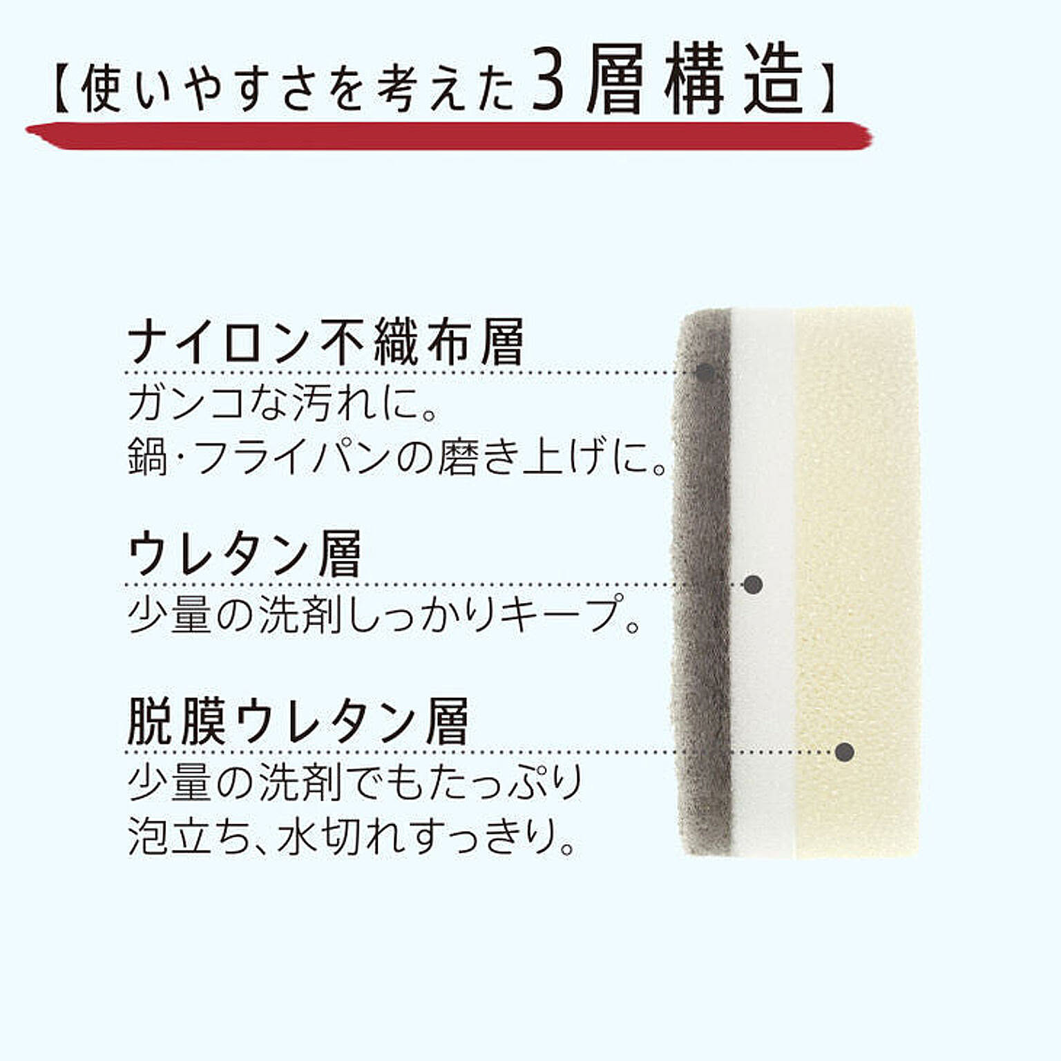 スポンジ