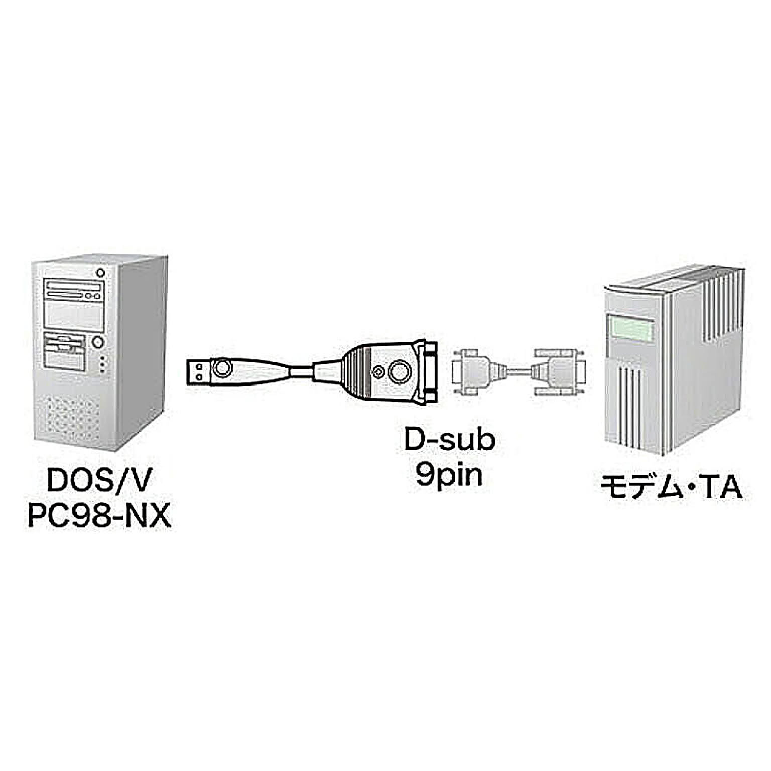 PC周辺機器