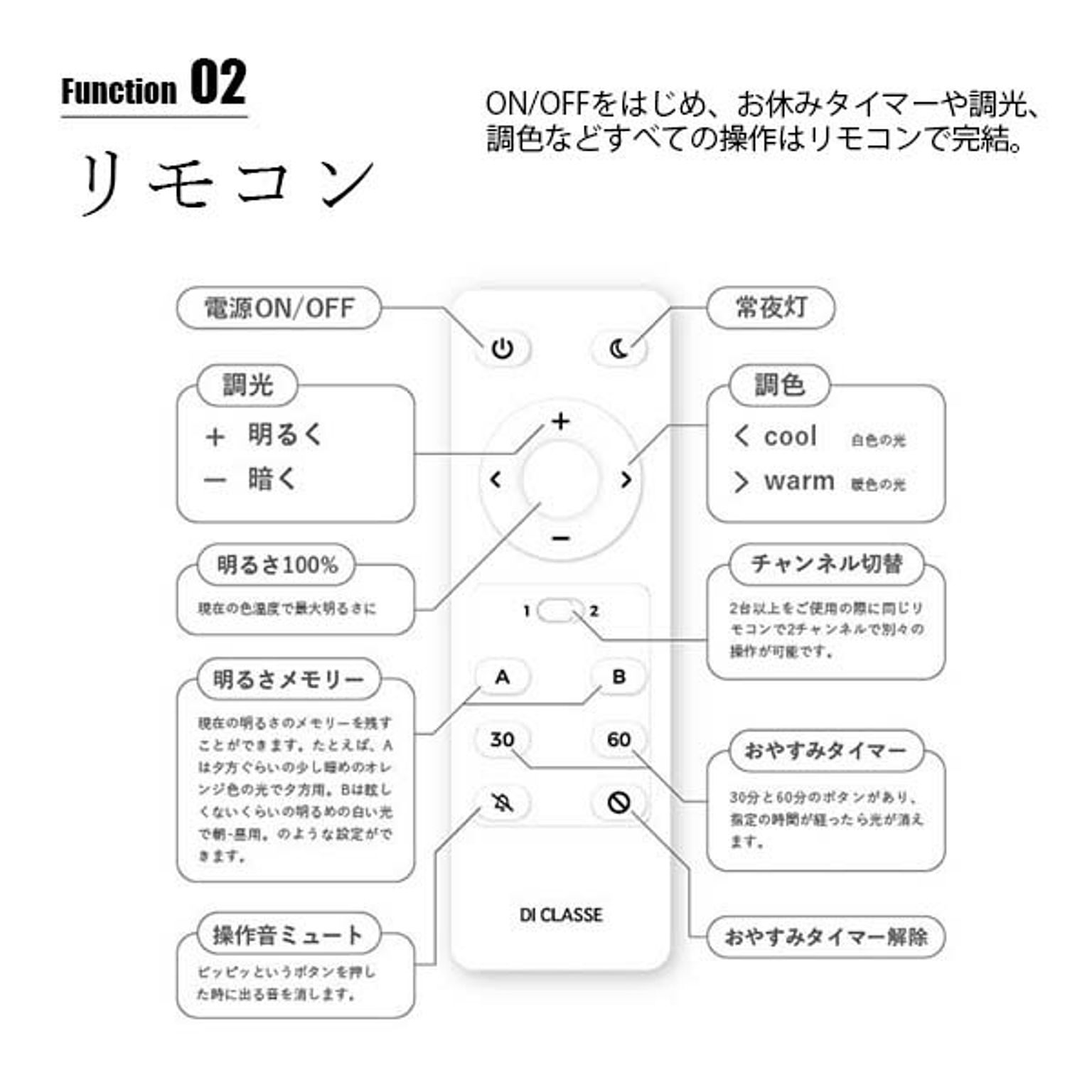 シーリングライト
