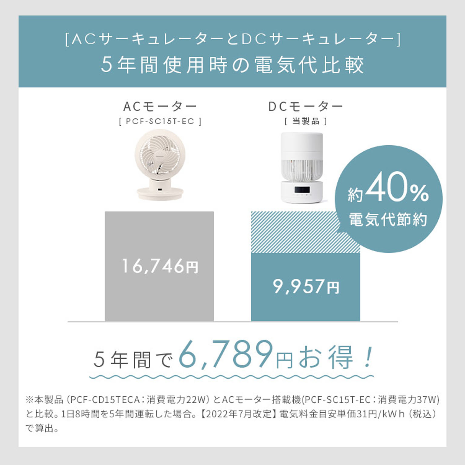 サーキュレーター