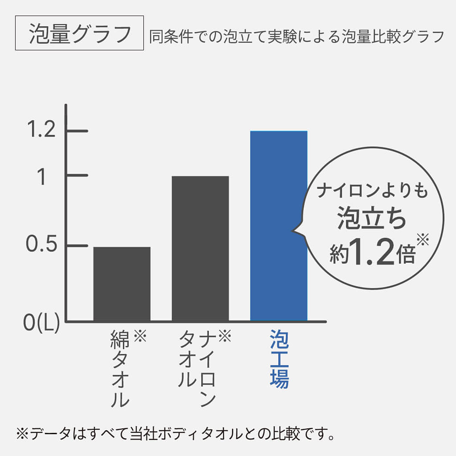 ボディタオル・ボディブラシ