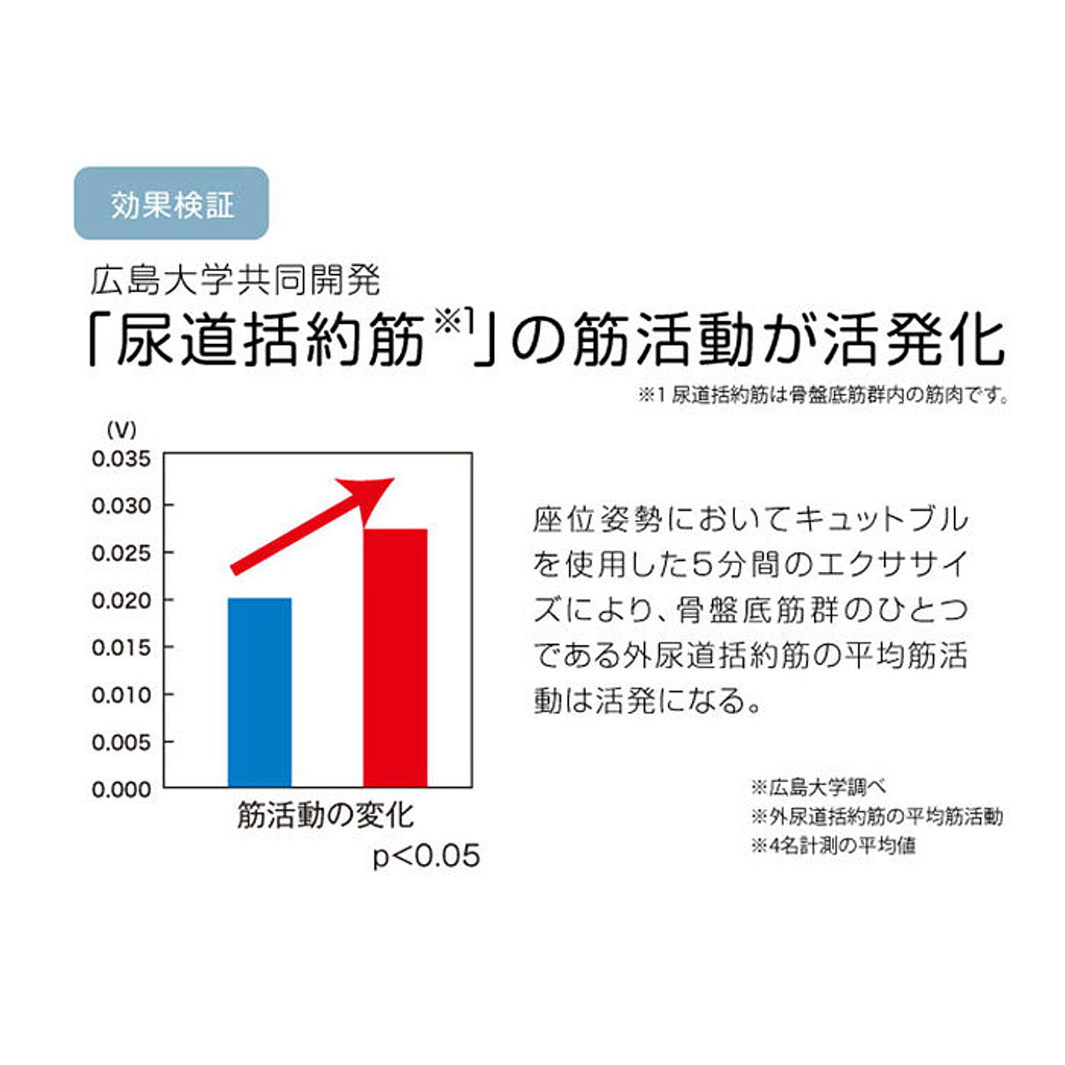 健康家電