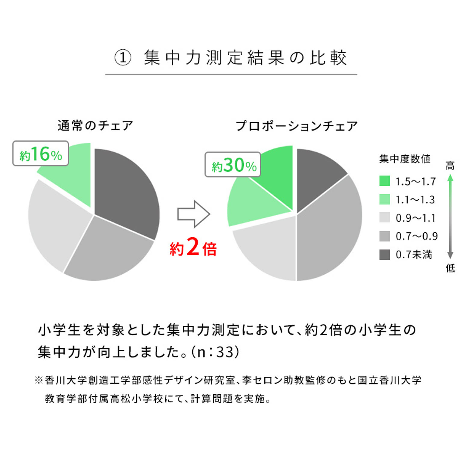 椅子カバー