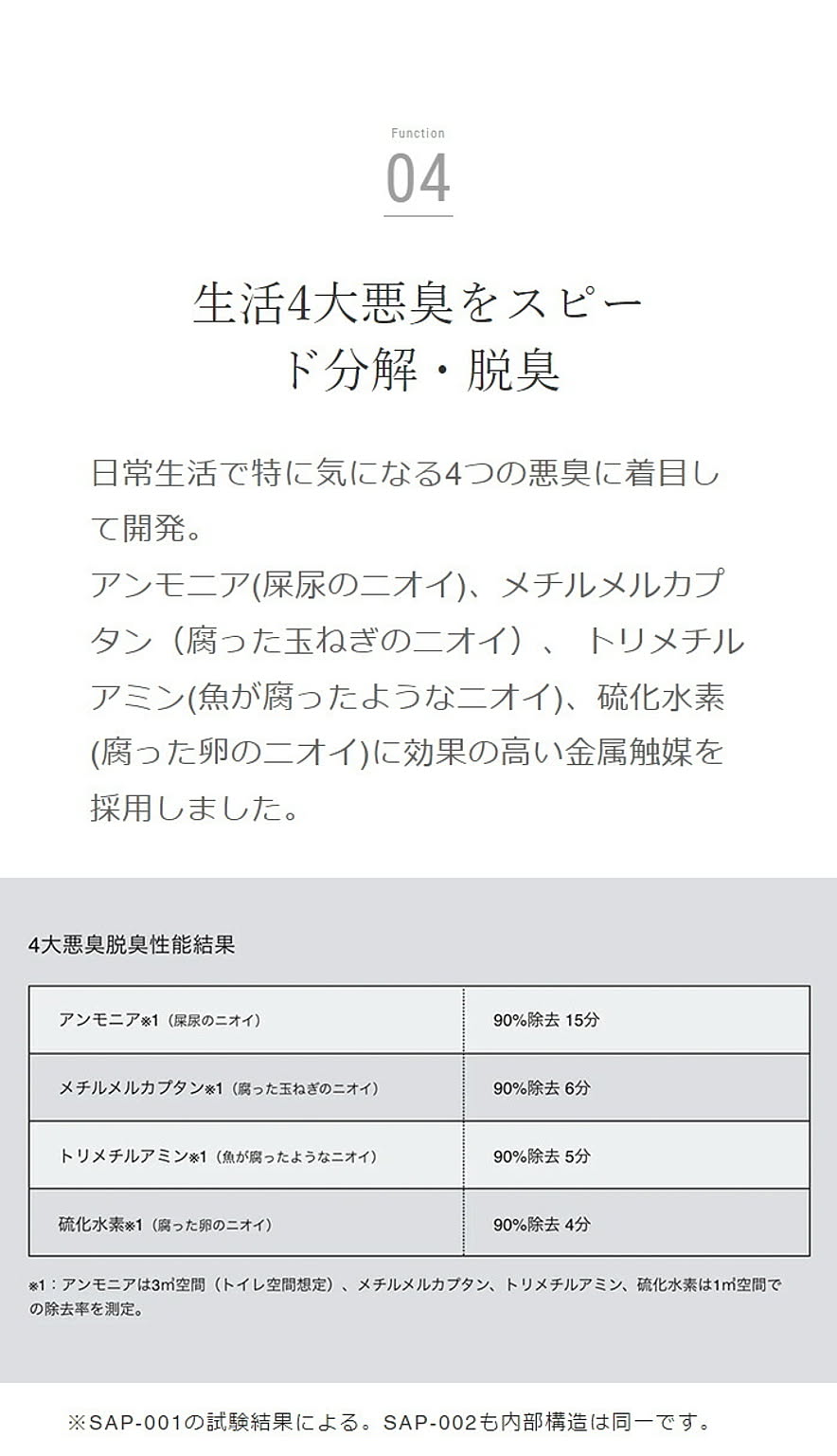 空気清浄機・除湿機