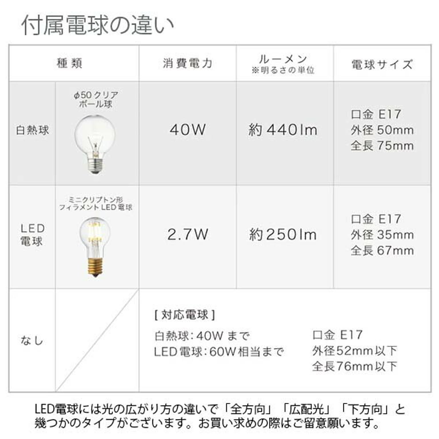ペンダントライト