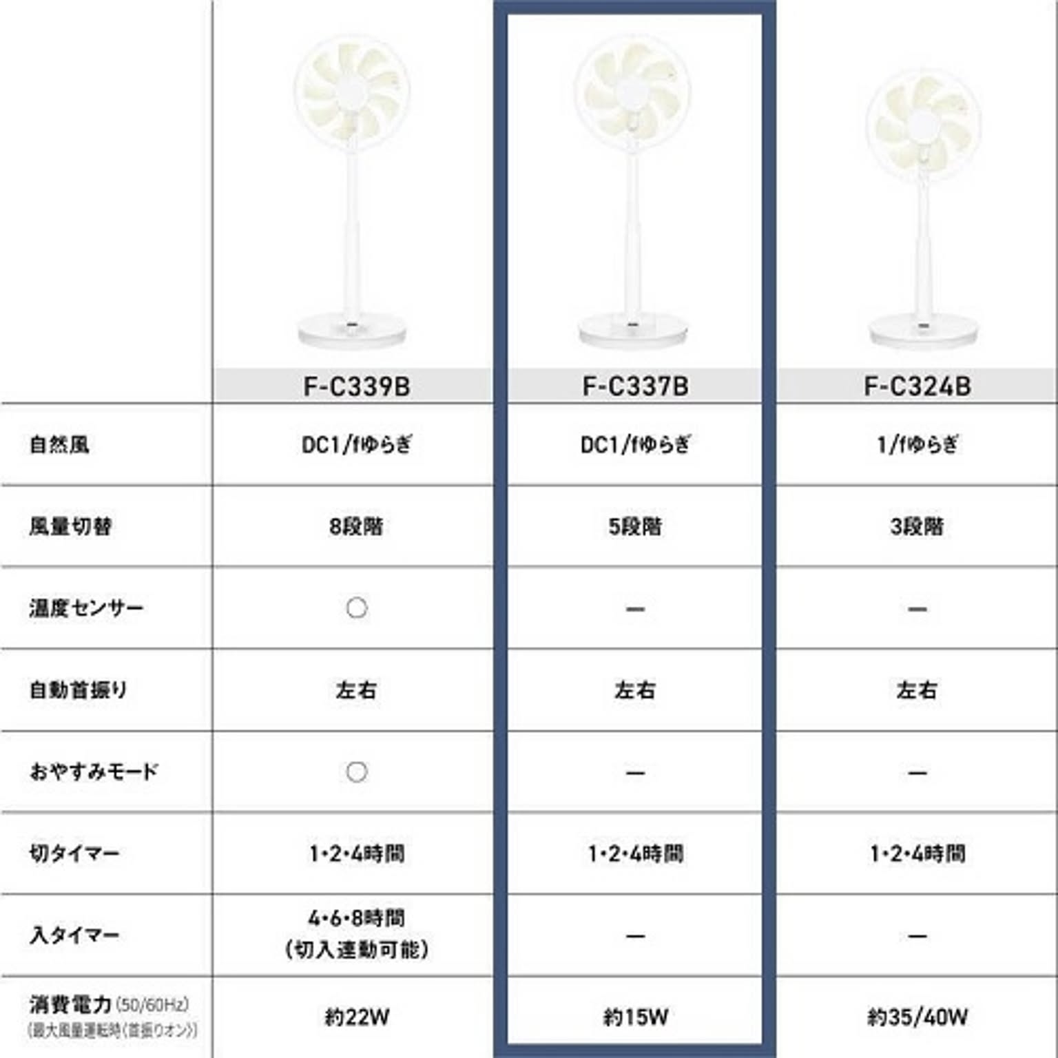 扇風機