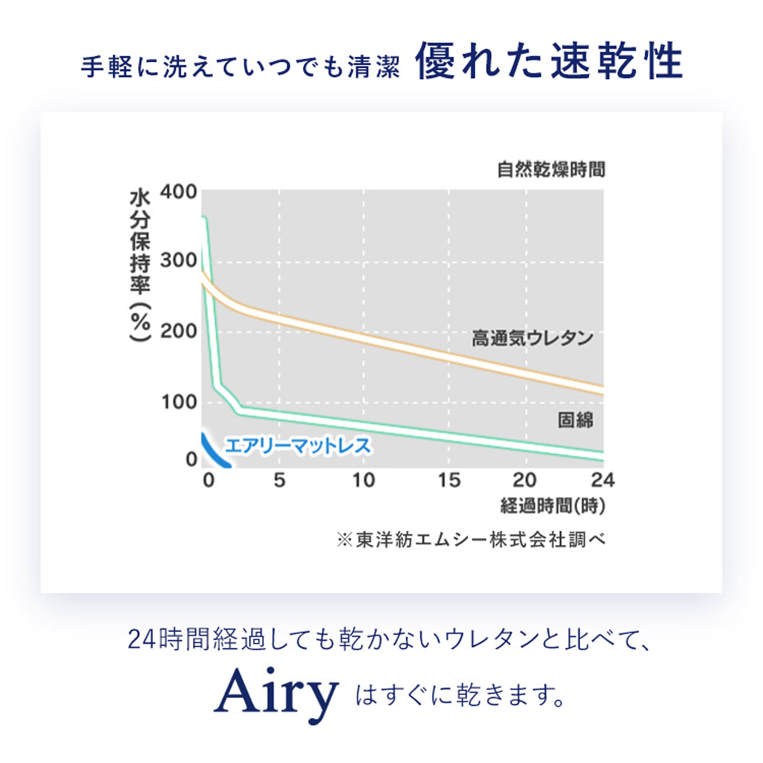 マットレストッパー