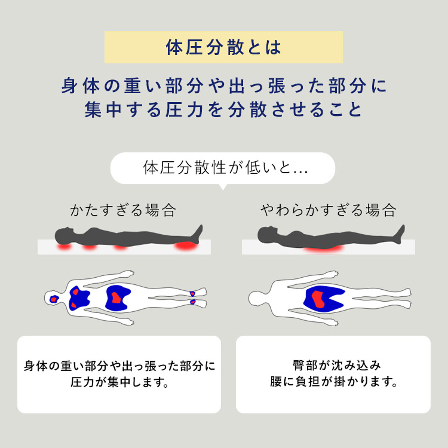 ノンコイルマットレス