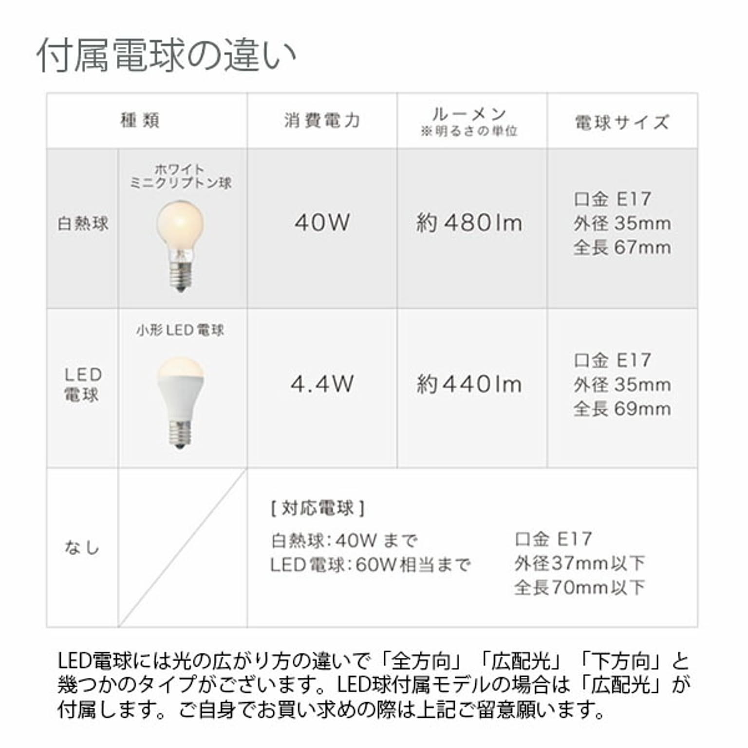 ペンダントライト