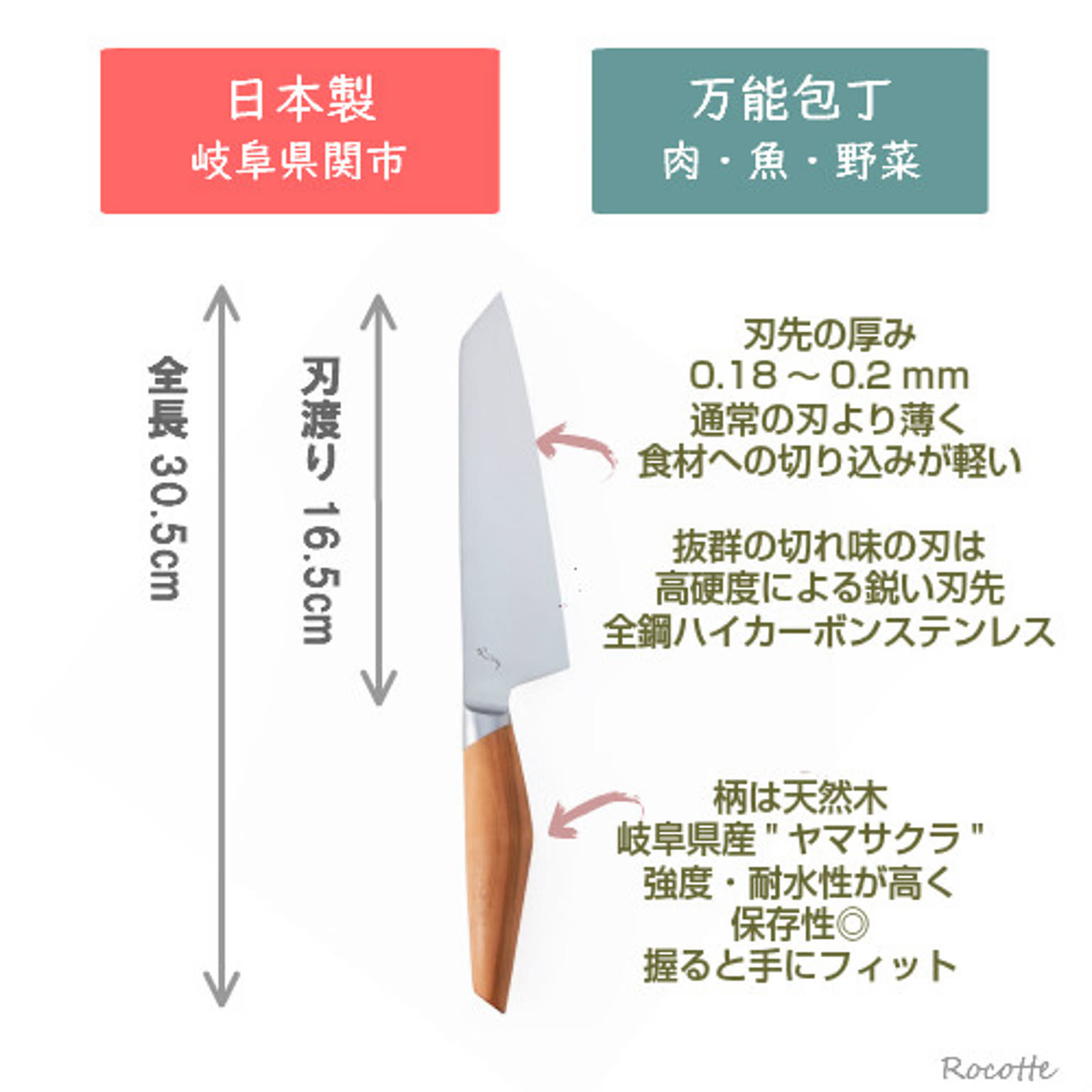 包丁