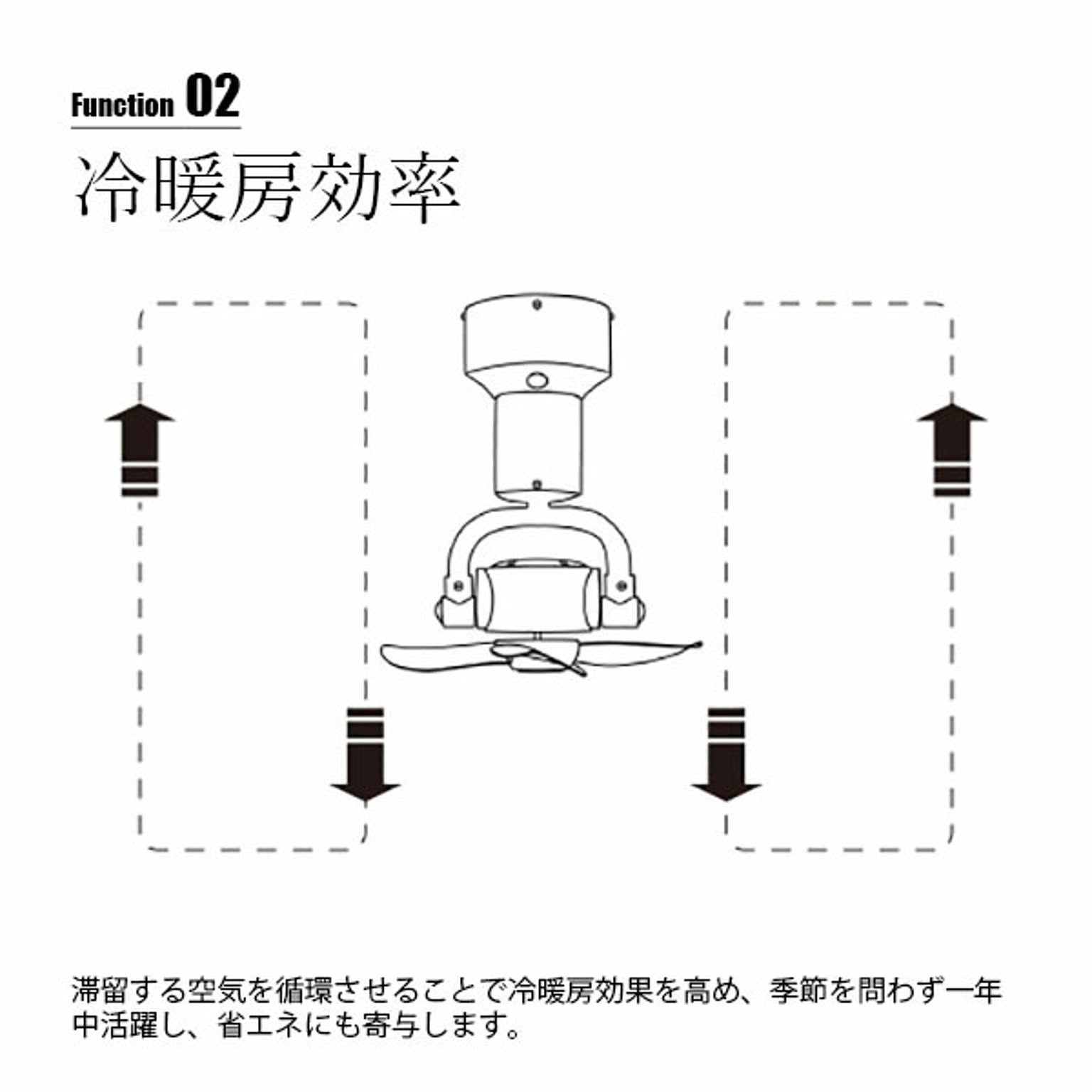 サーキュレーター