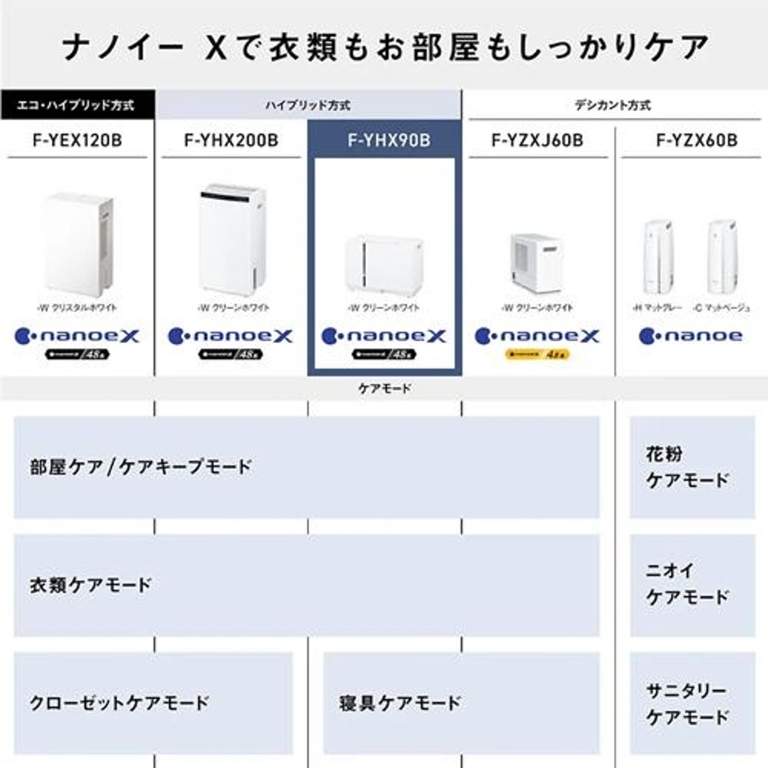 衣類乾燥機