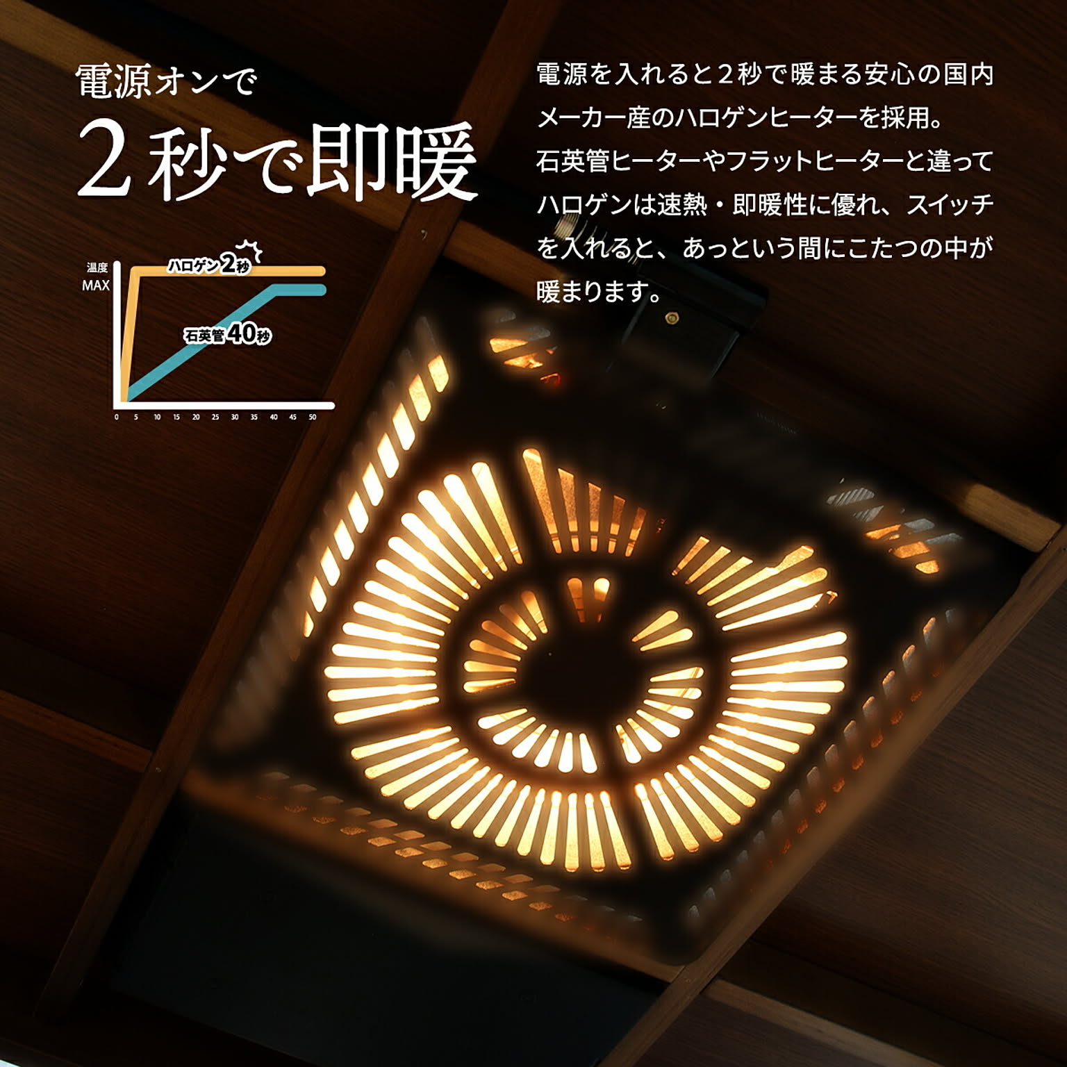 こたつ