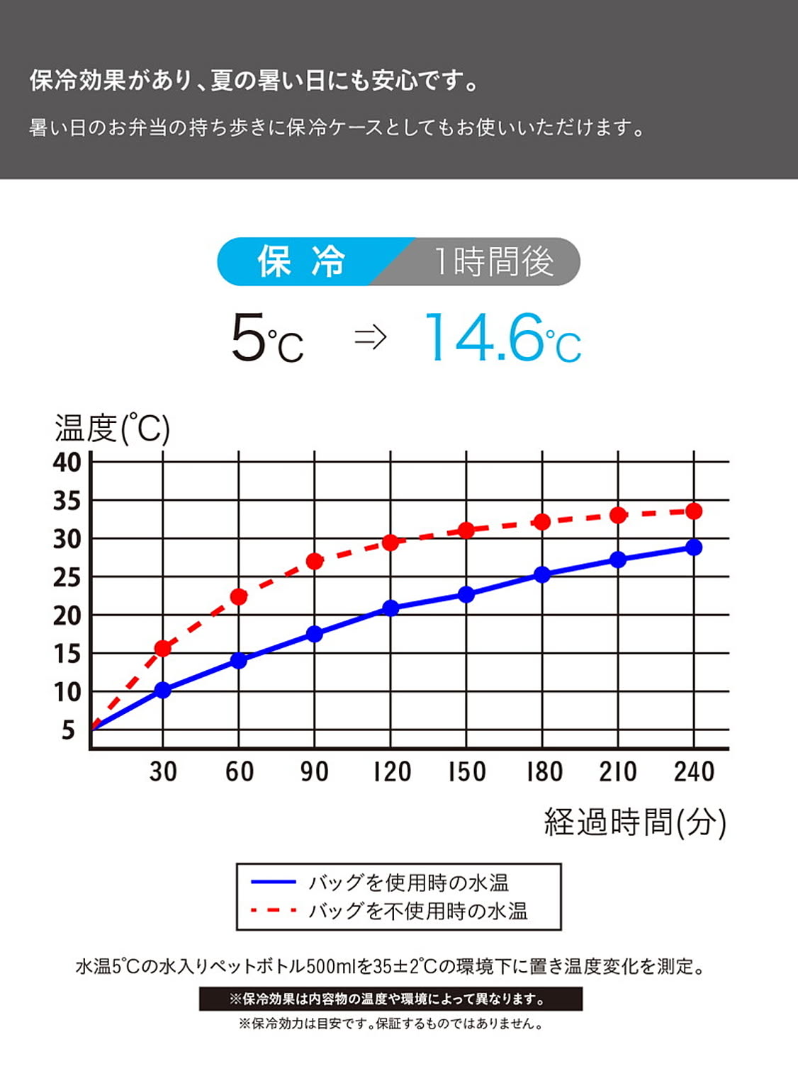 お弁当箱