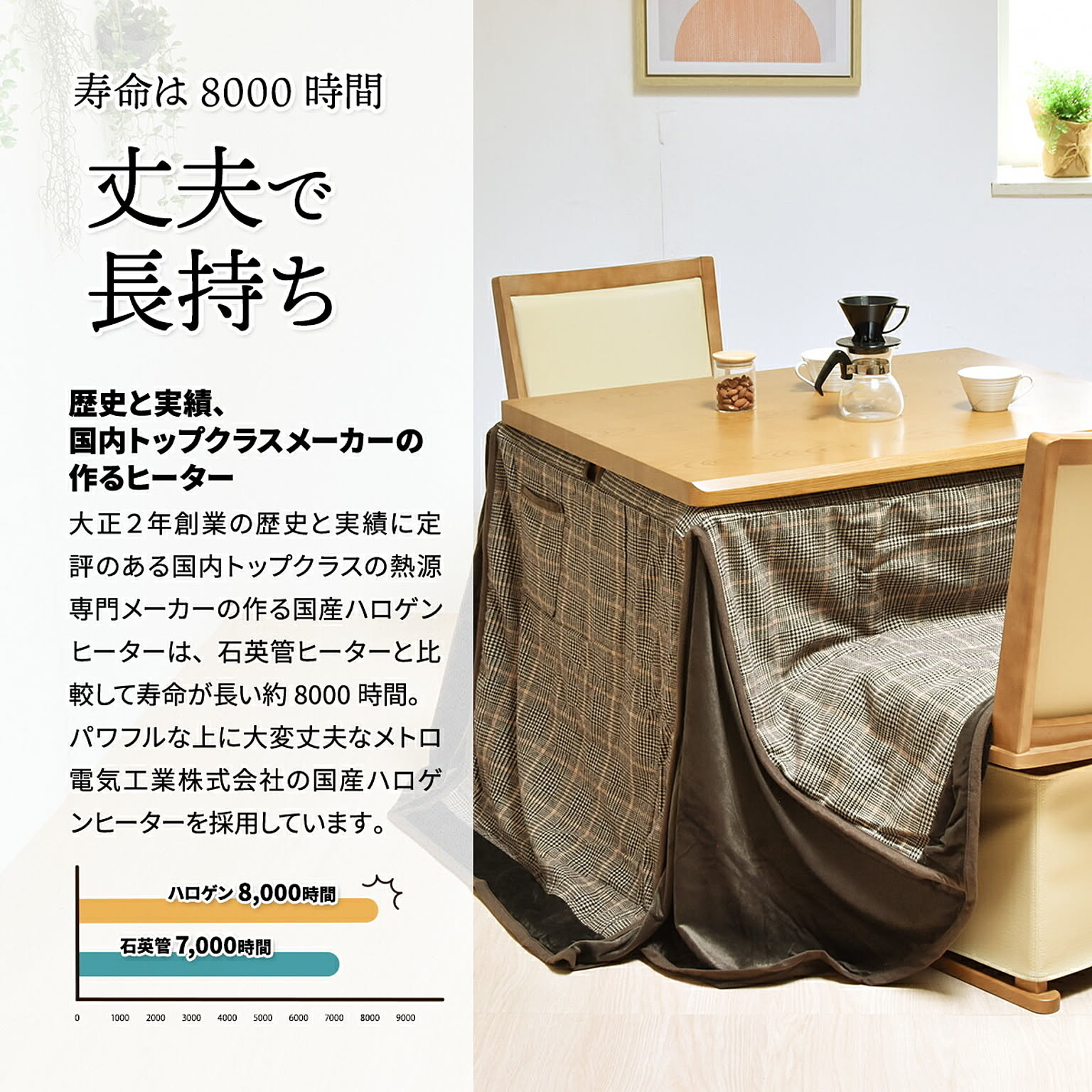 こたつ