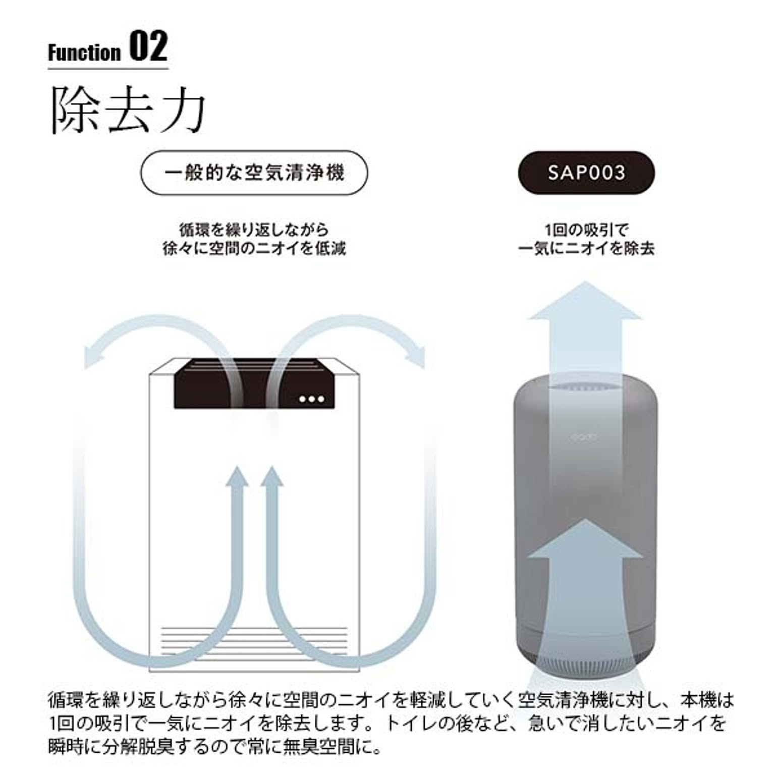 空気清浄機・除湿機