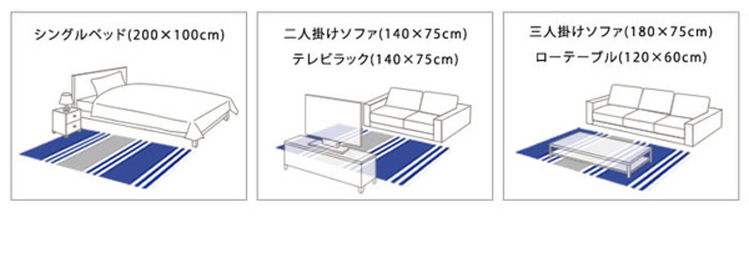 ラグ