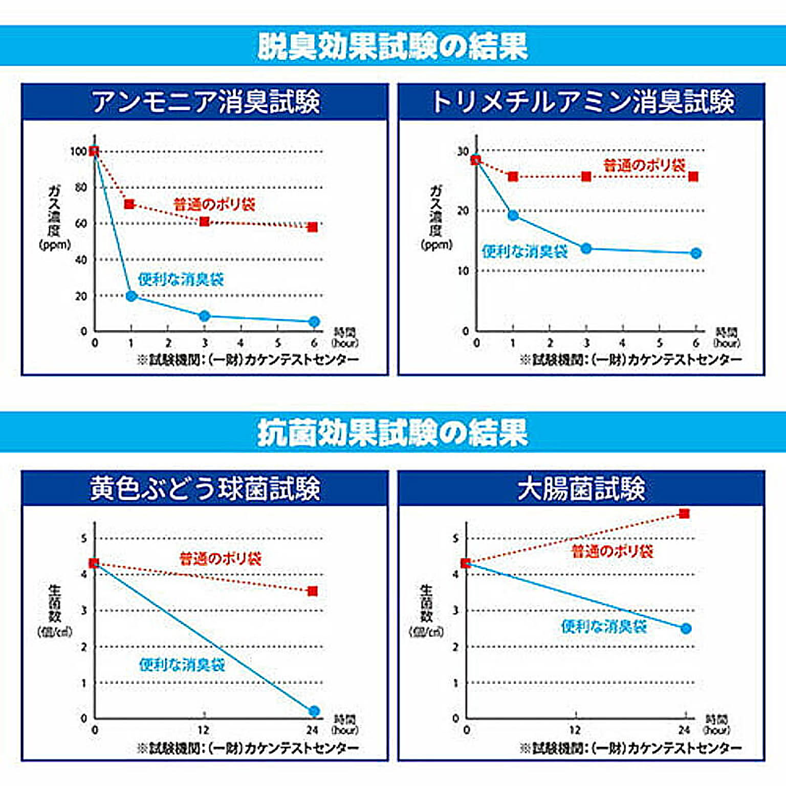 ごみ袋
