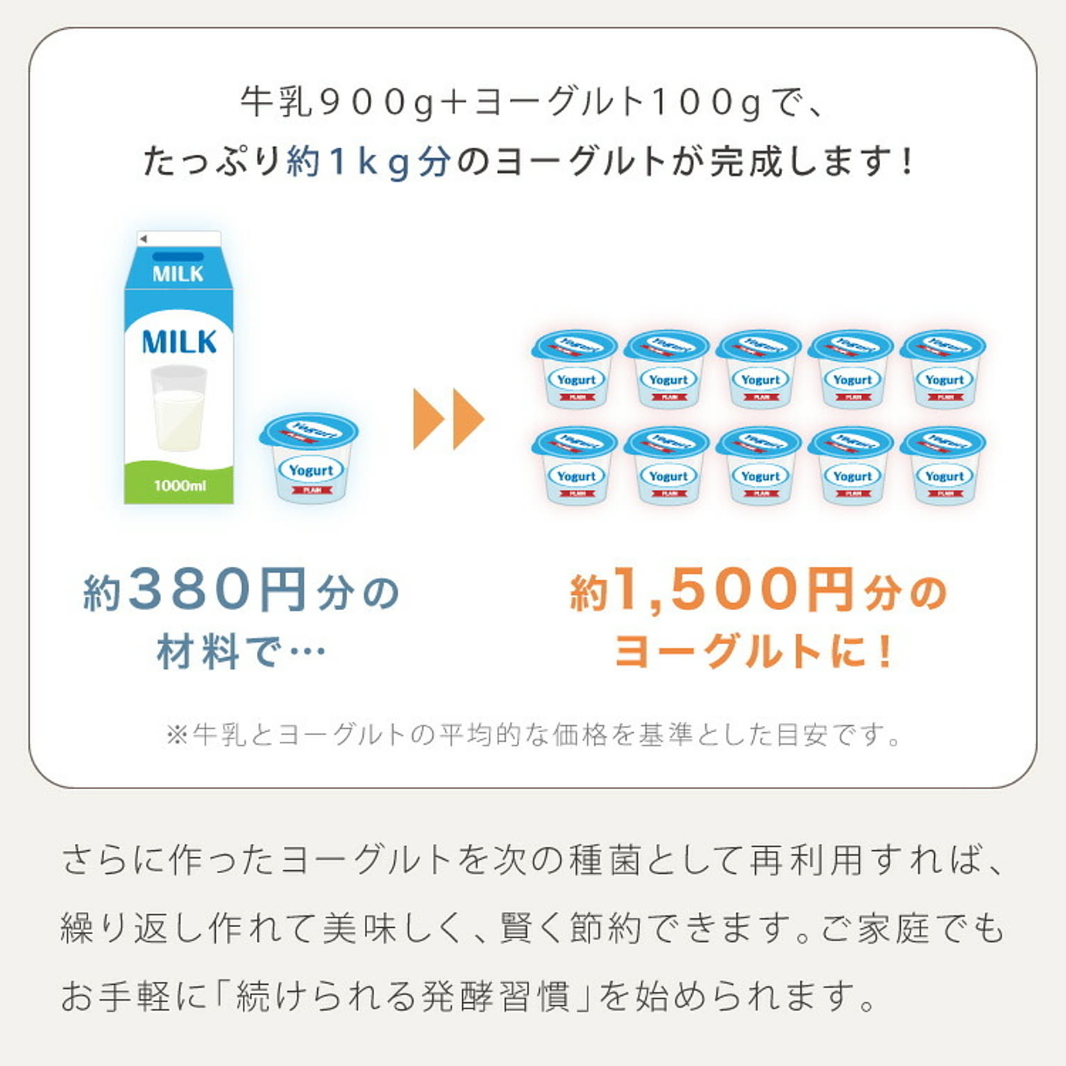 ヨーグルトメーカー