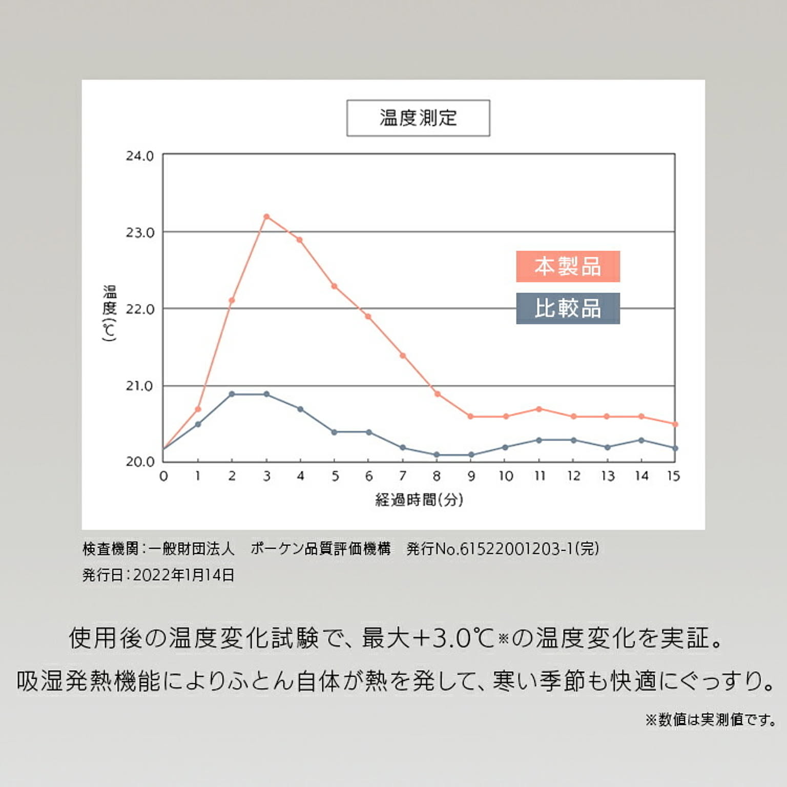 羽毛布団・羽根布団