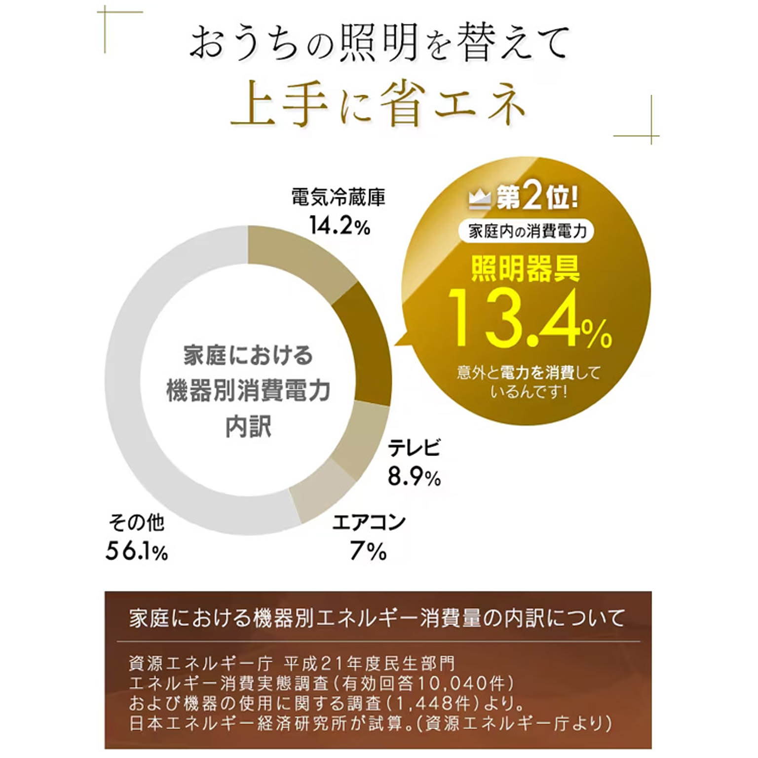 ペンダントライト
