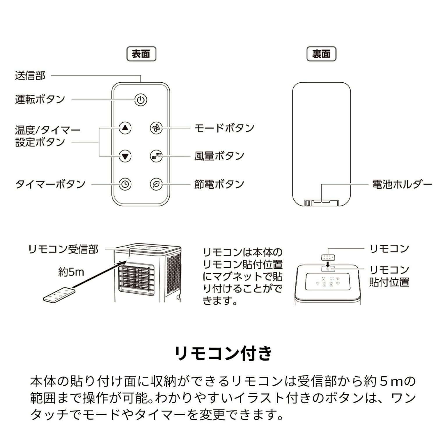 扇風機