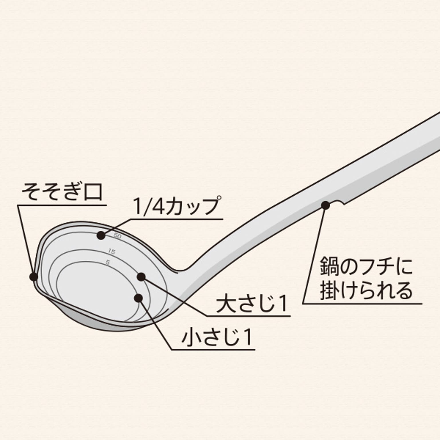 おたま・レードル