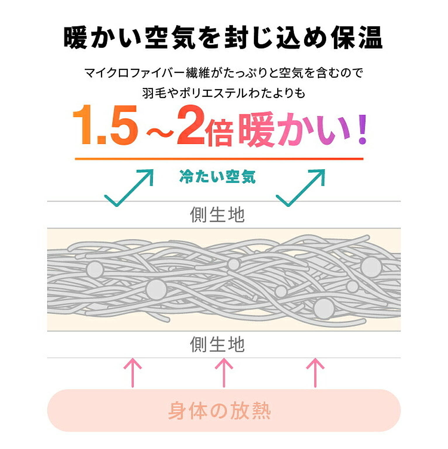 掛け布団