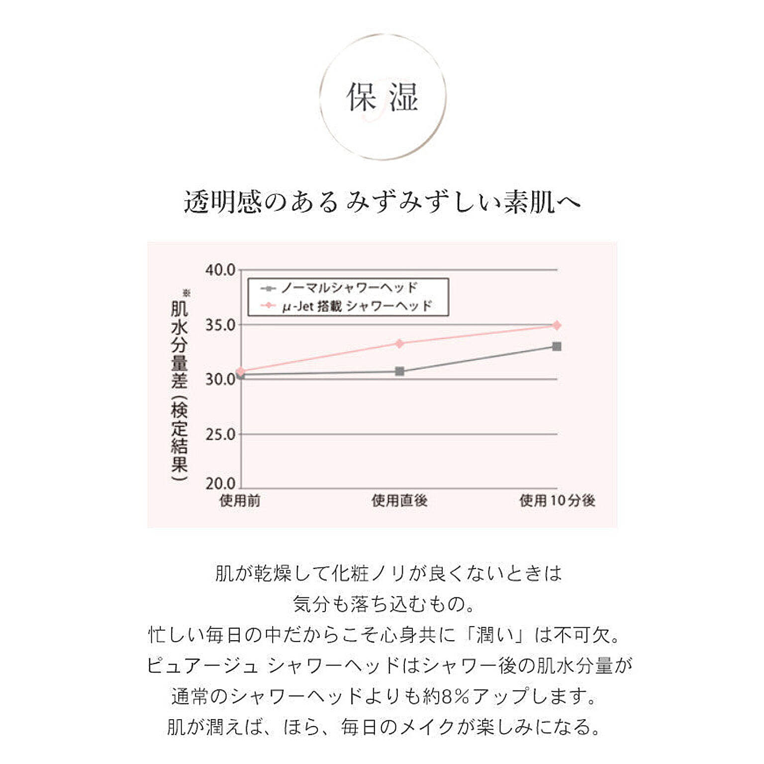 シャワーヘッド